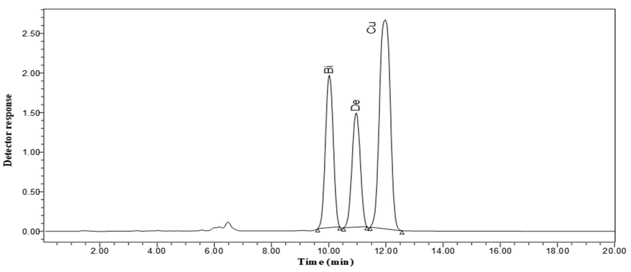 Horticulturae 08 00469 g001