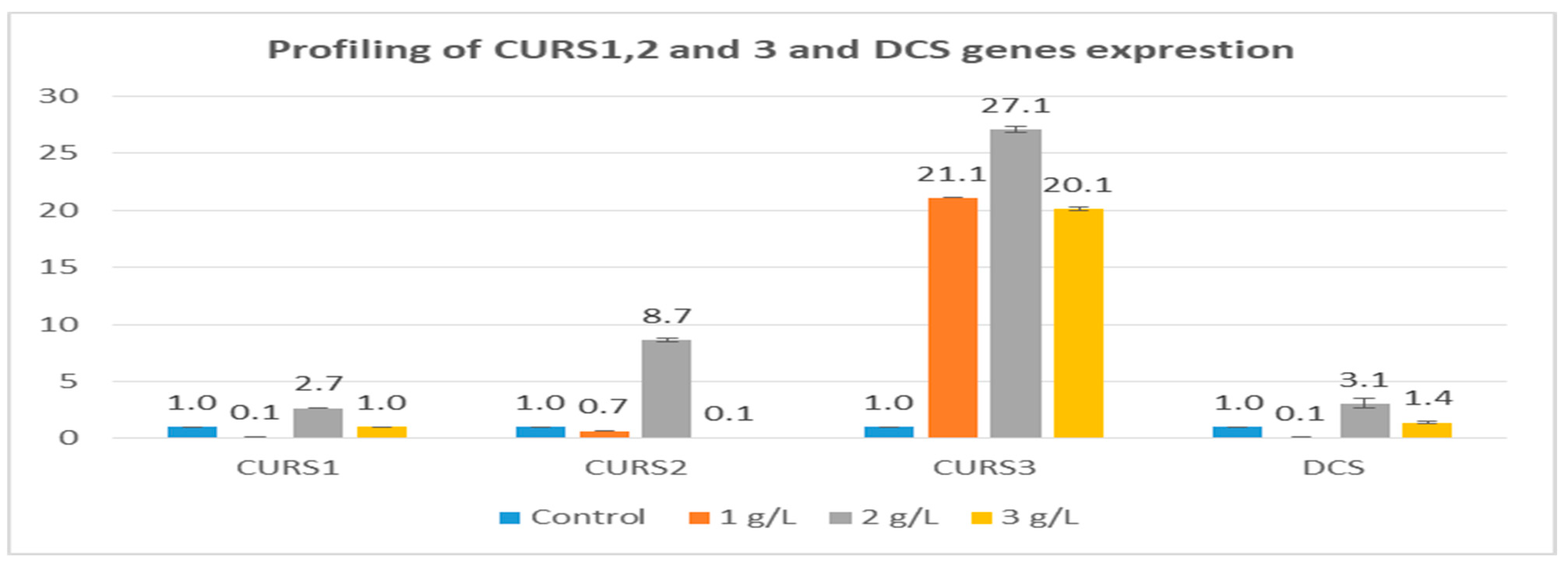 Horticulturae 08 00469 g002