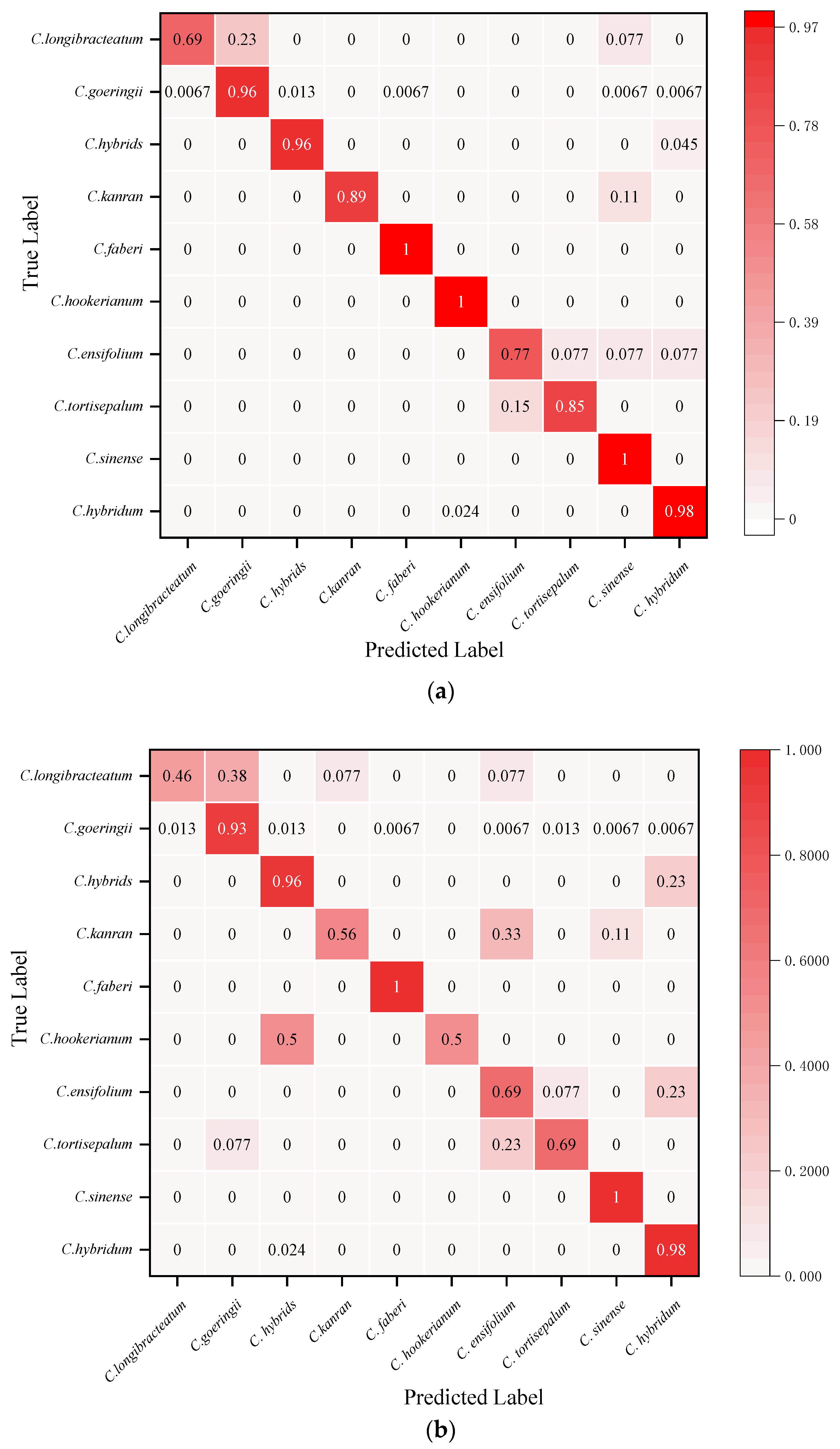 Horticulturae 08 00470 g005a
