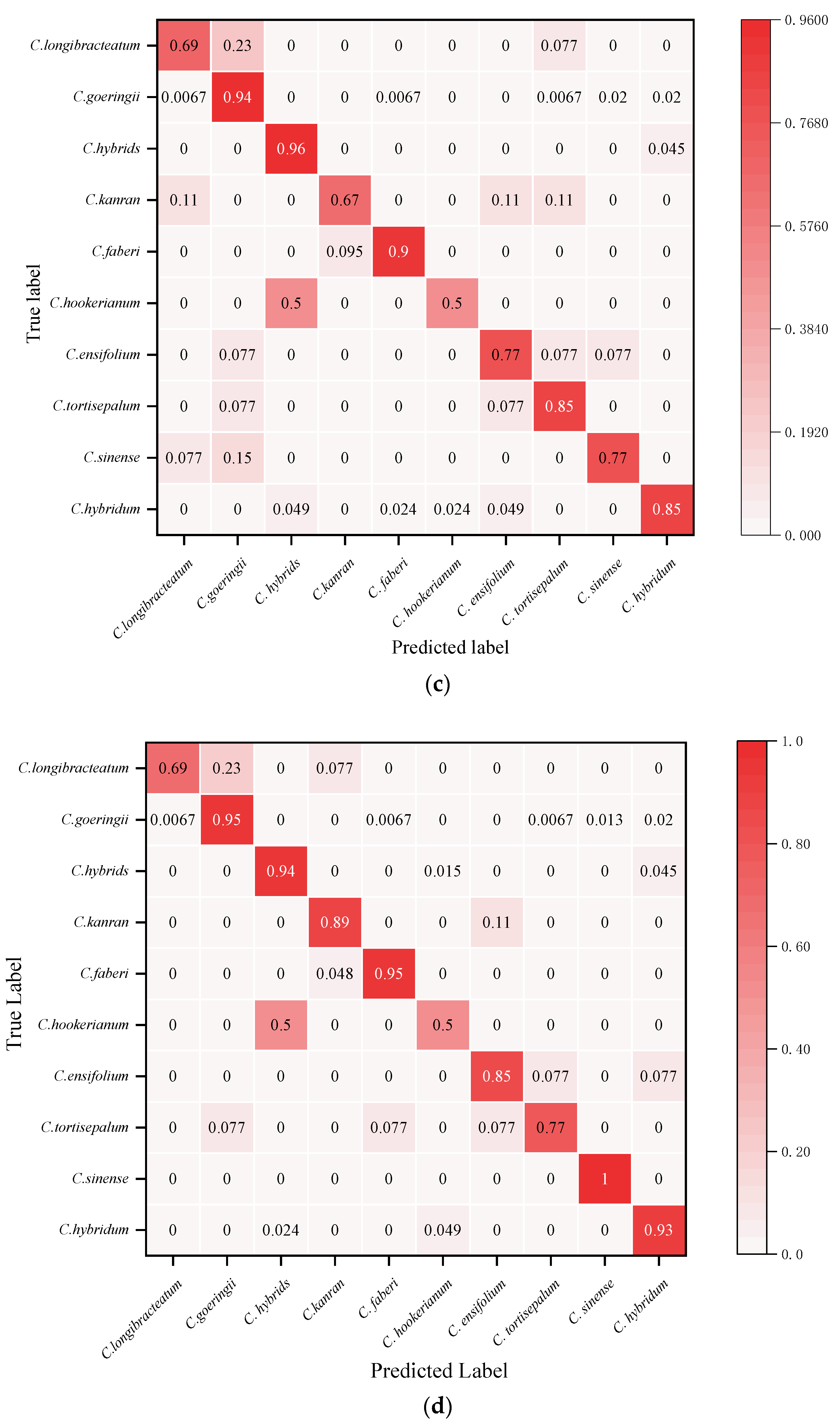 Horticulturae 08 00470 g005b