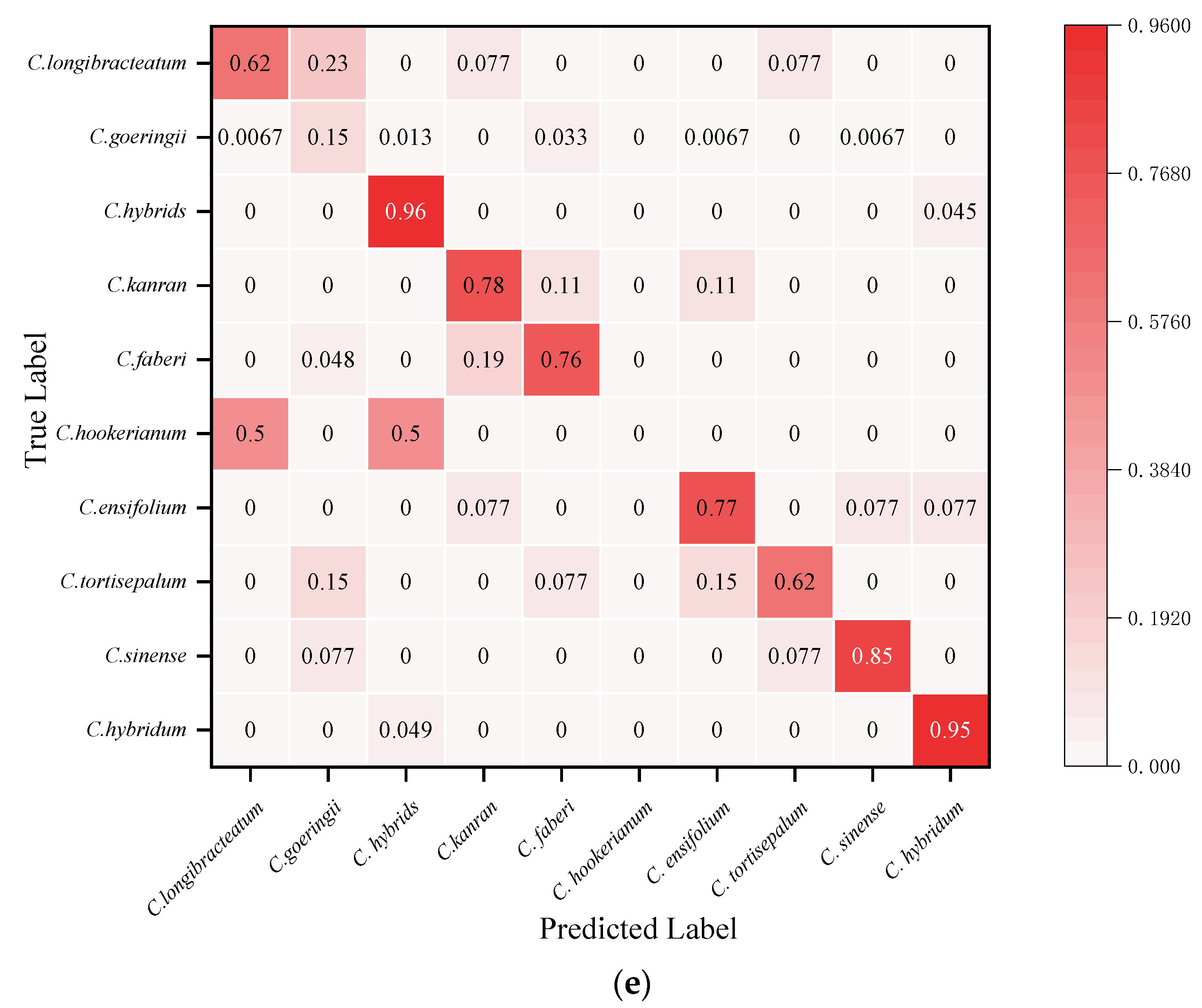 Horticulturae 08 00470 g005c