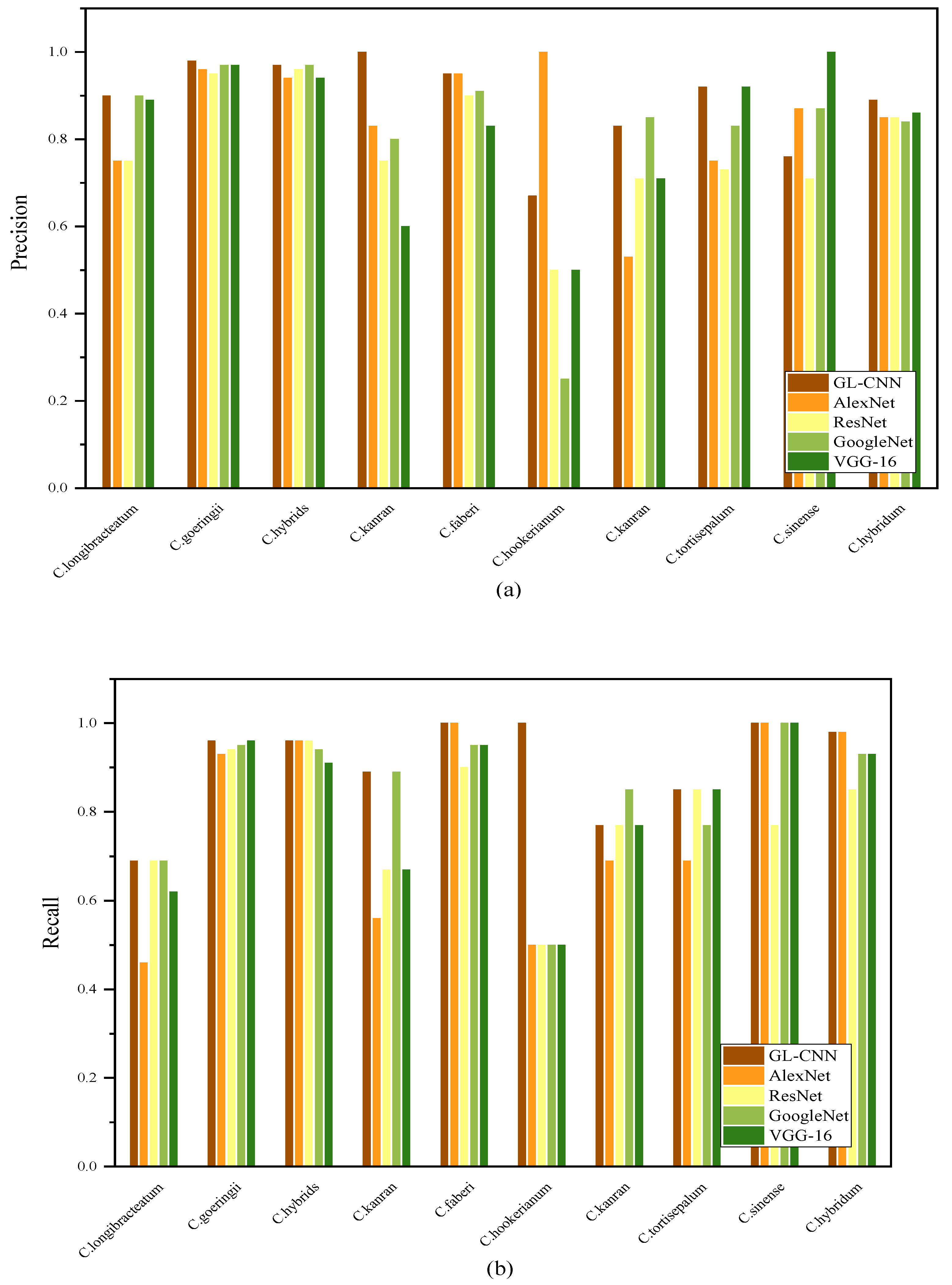 Horticulturae 08 00470 g006a
