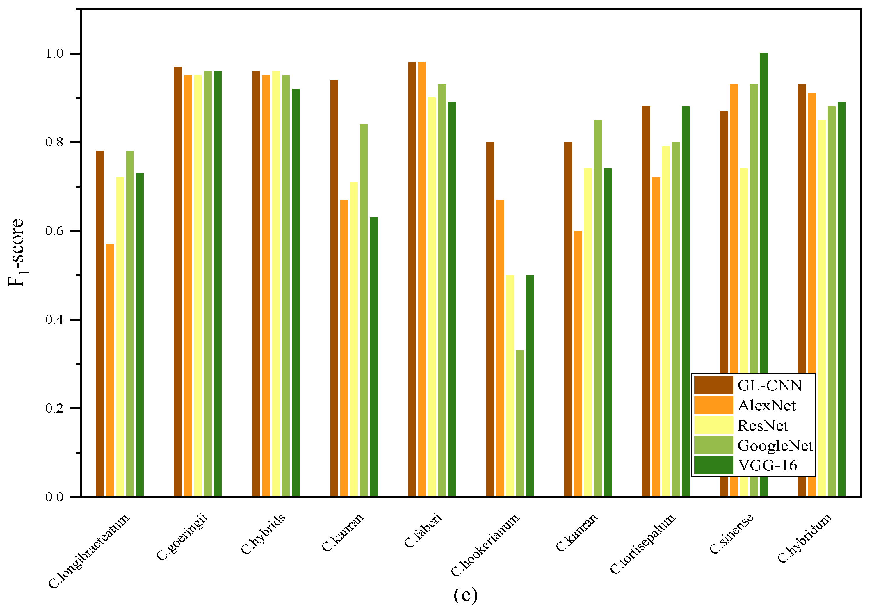 Horticulturae 08 00470 g006b