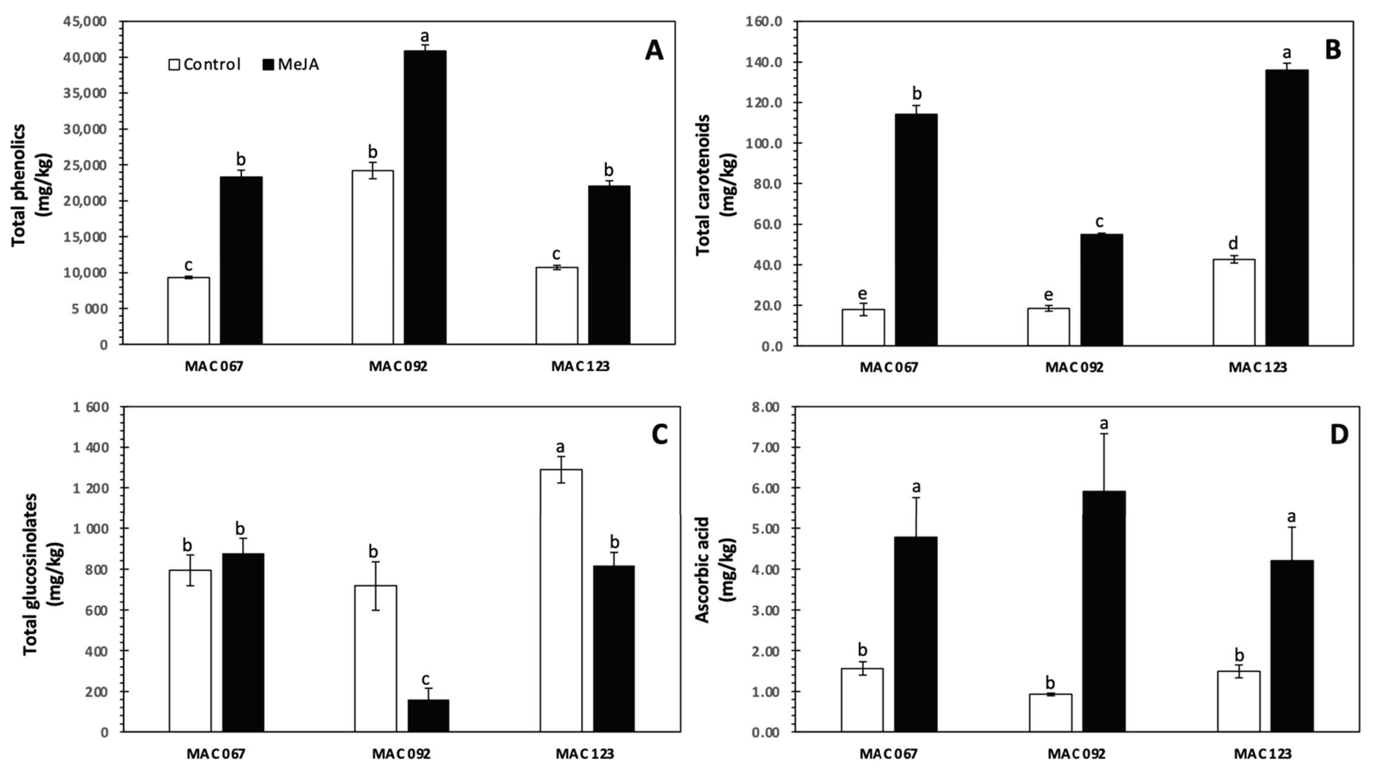 Horticulturae 08 00471 g001