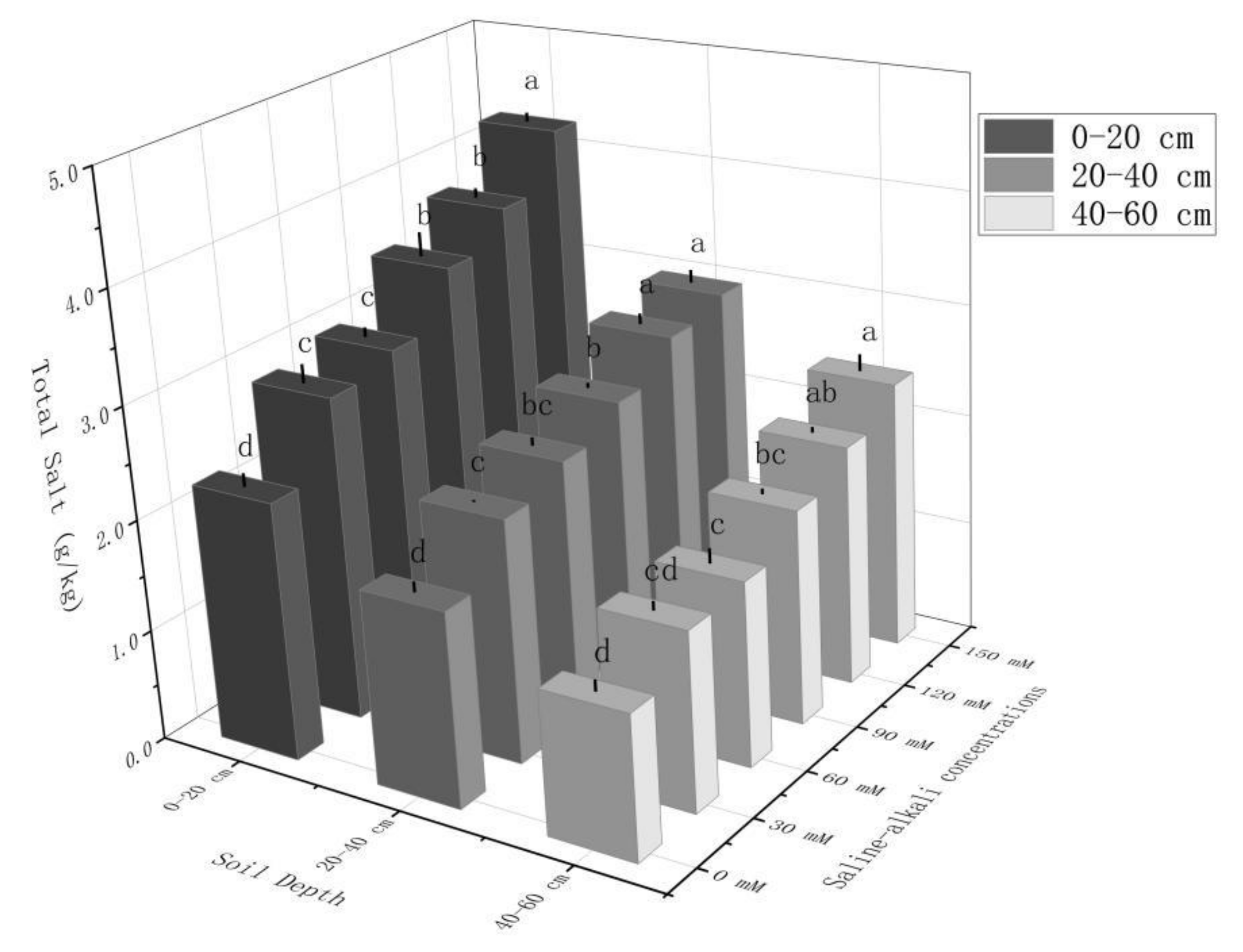 Horticulturae 08 00474 g002