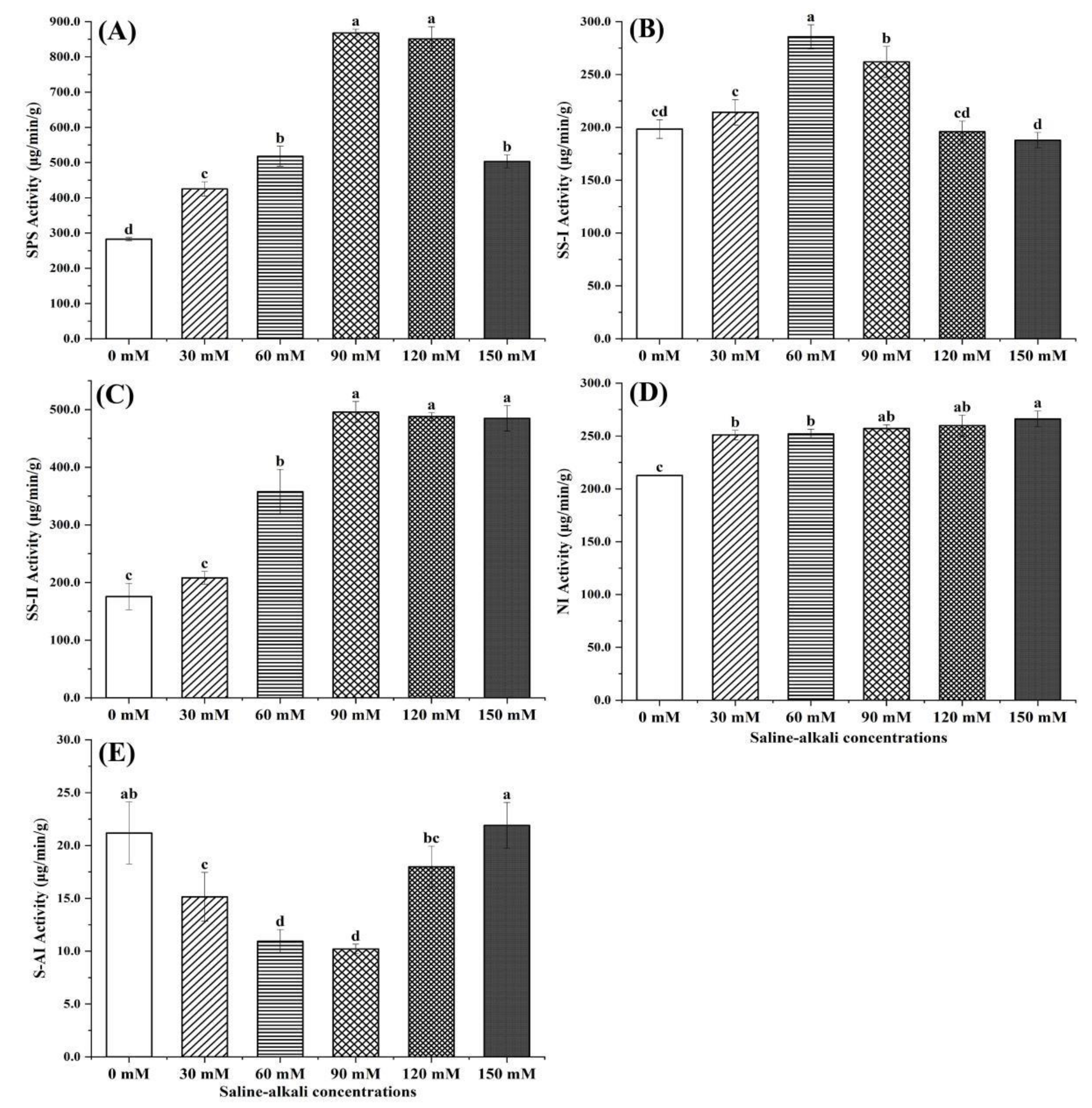 Horticulturae 08 00474 g003