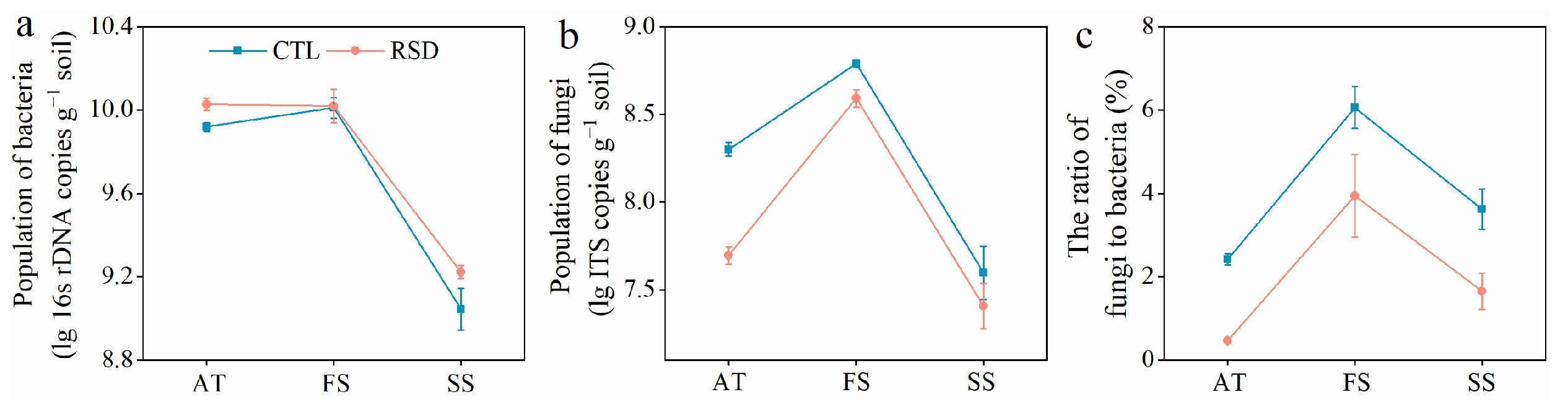 Horticulturae 08 00476 g001