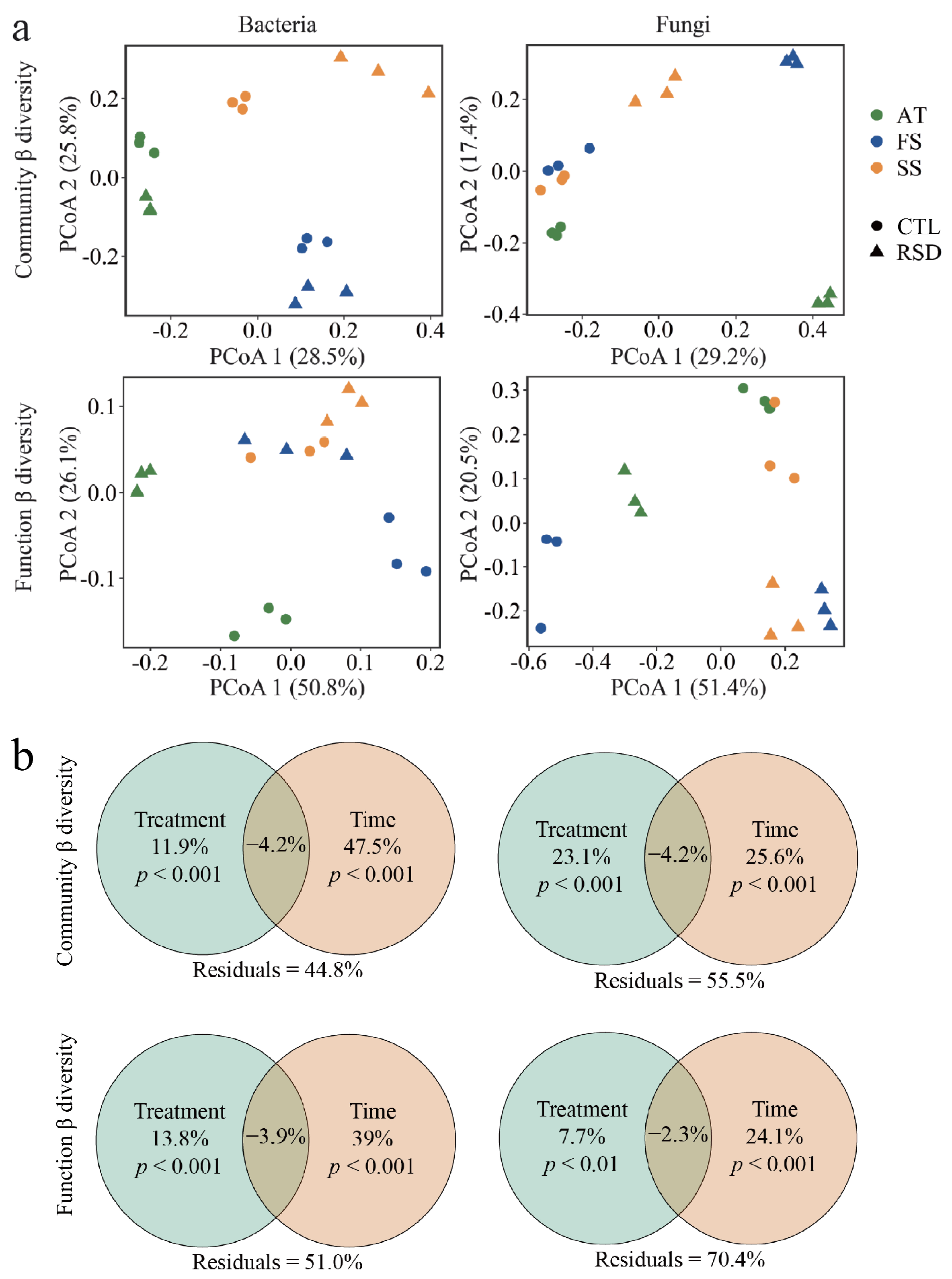 Horticulturae 08 00476 g002