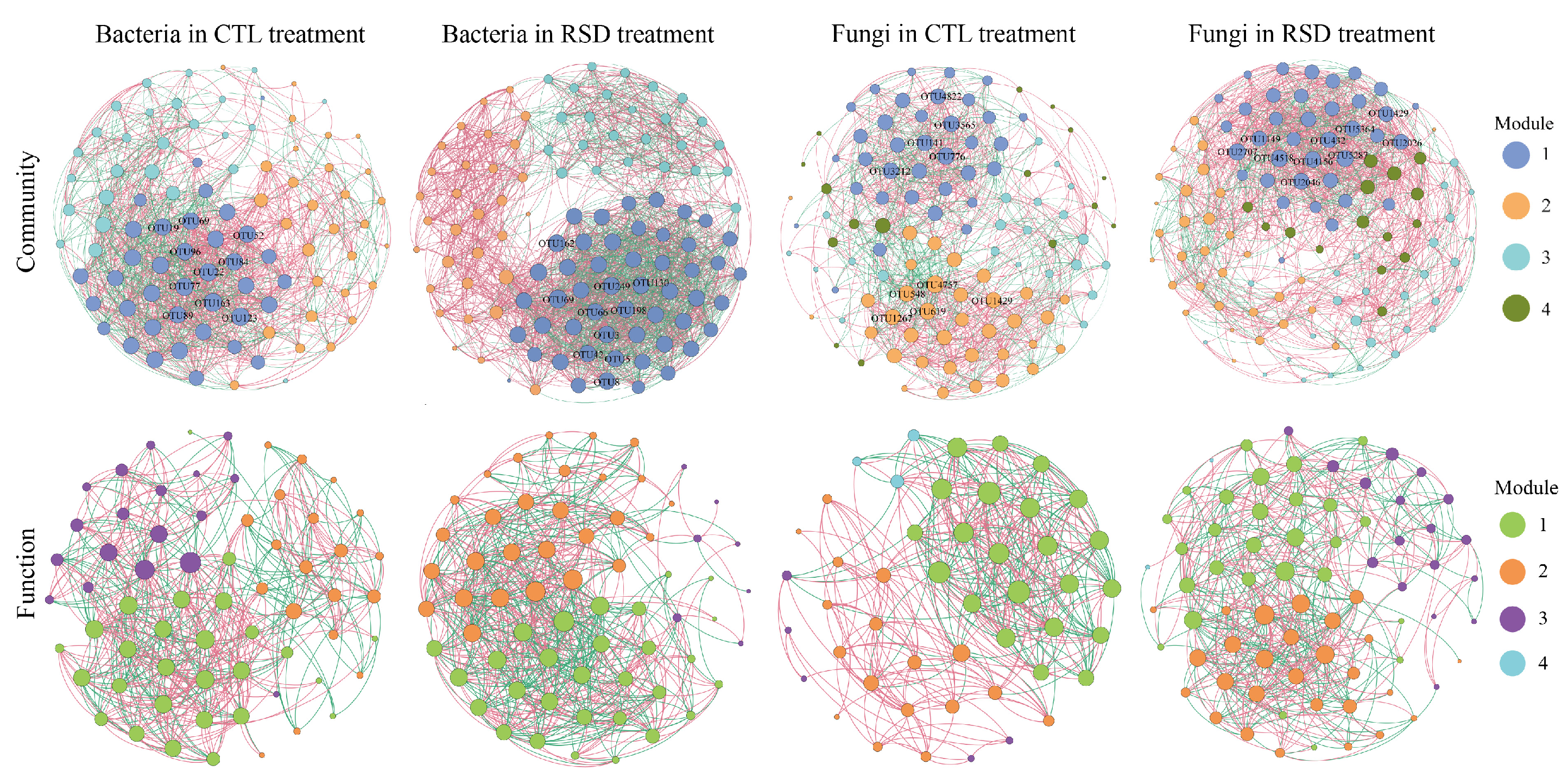 Horticulturae 08 00476 g003