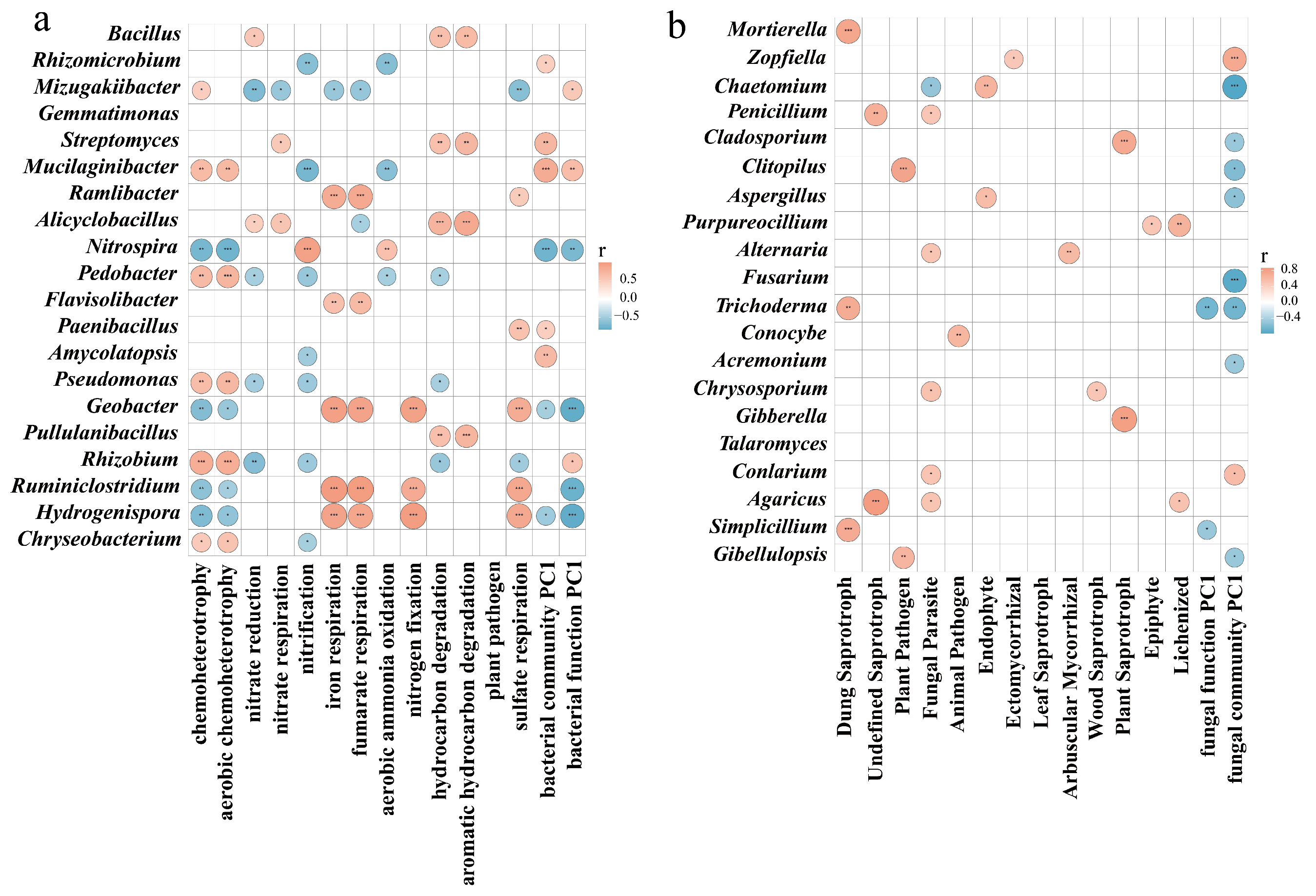 Horticulturae 08 00476 g005