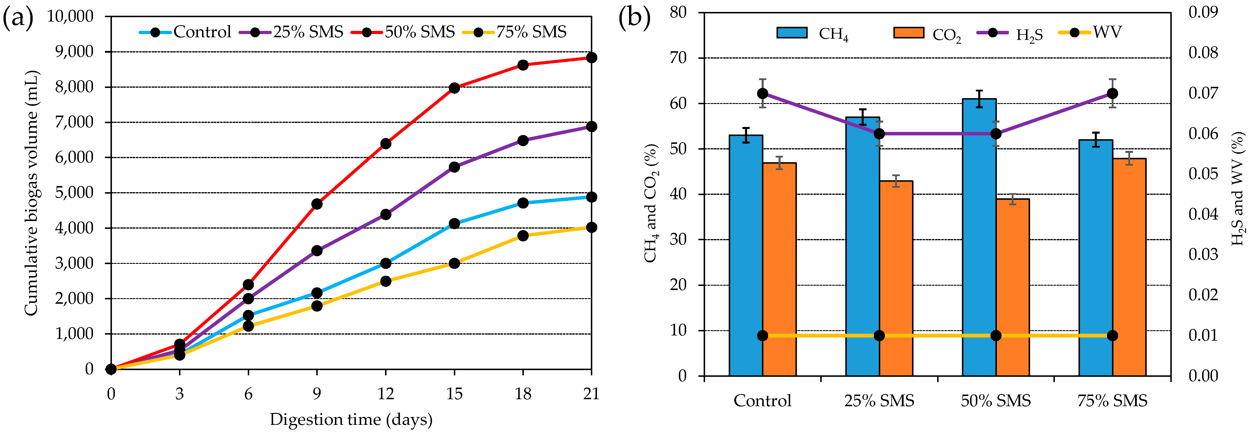 Horticulturae 08 00479 g004