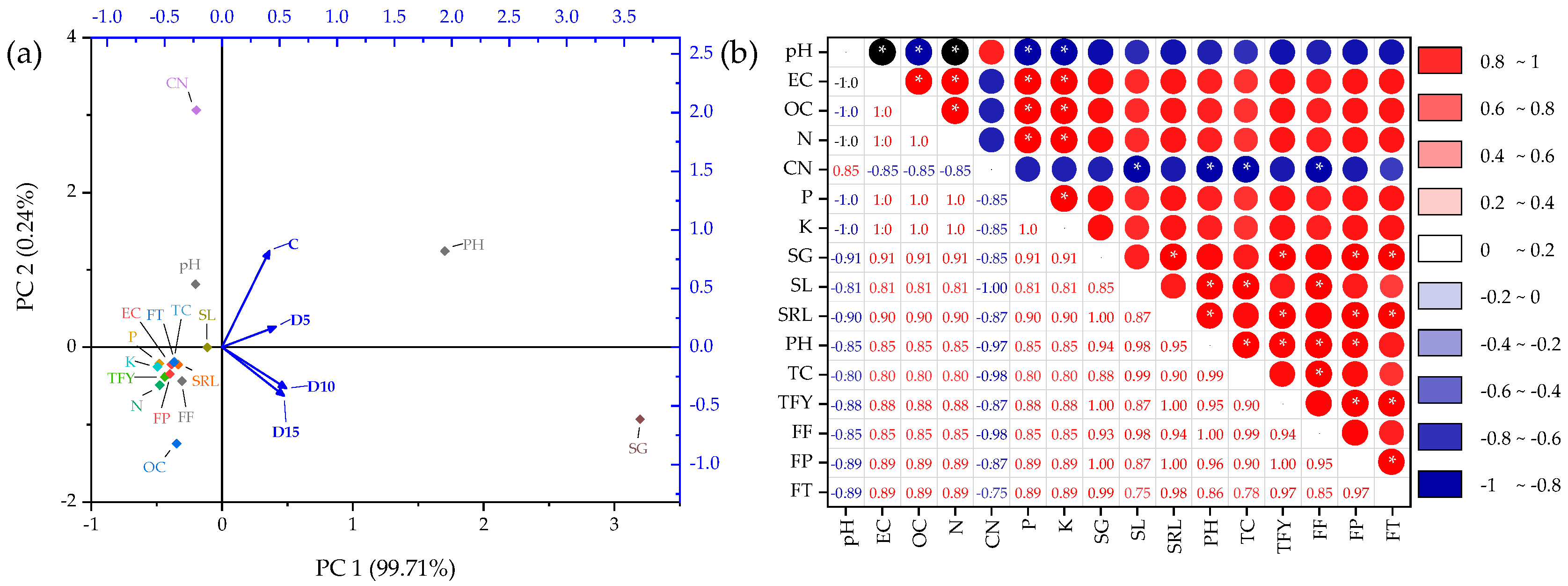 Horticulturae 08 00479 g005
