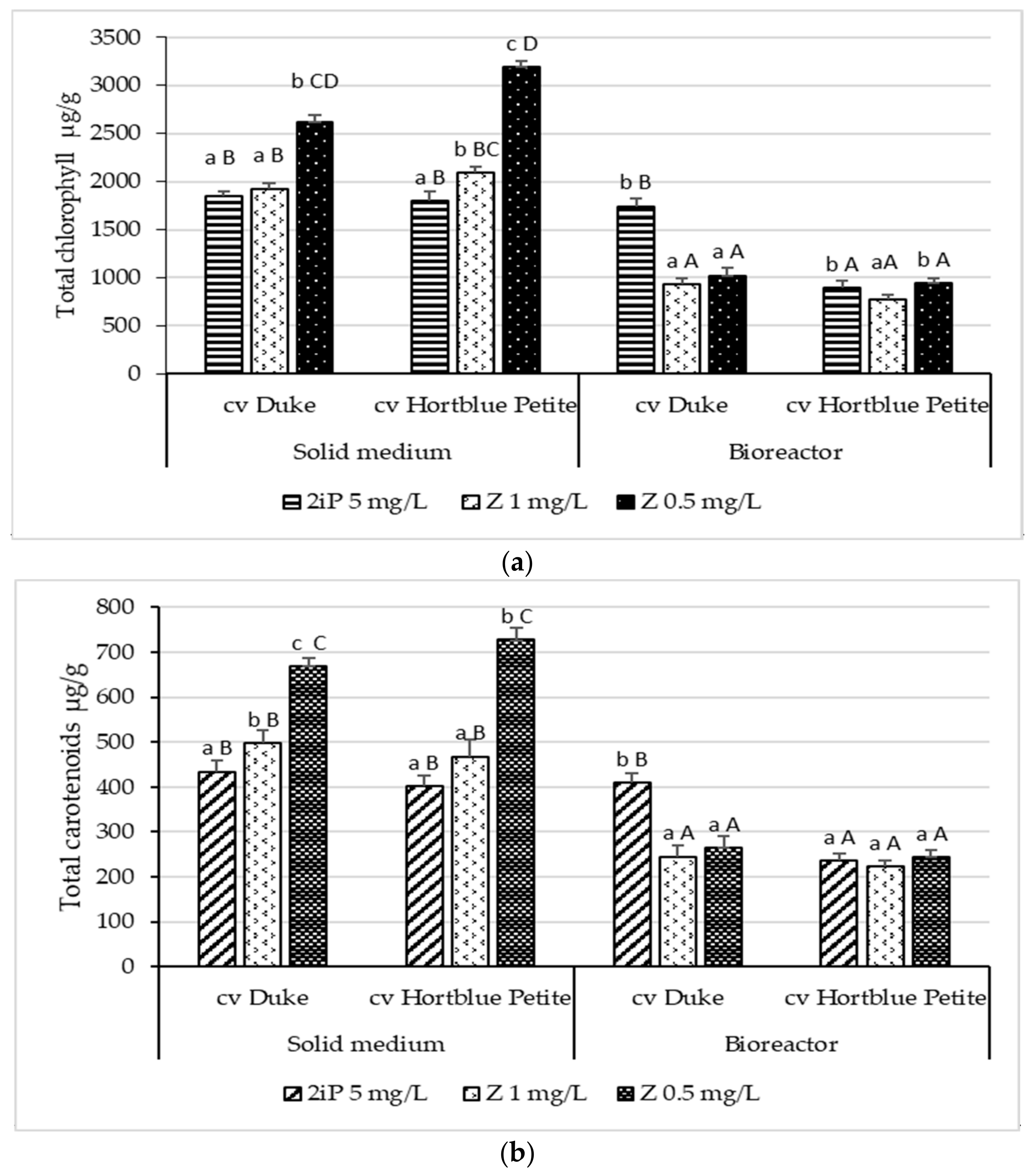Horticulturae 08 00480 g003a