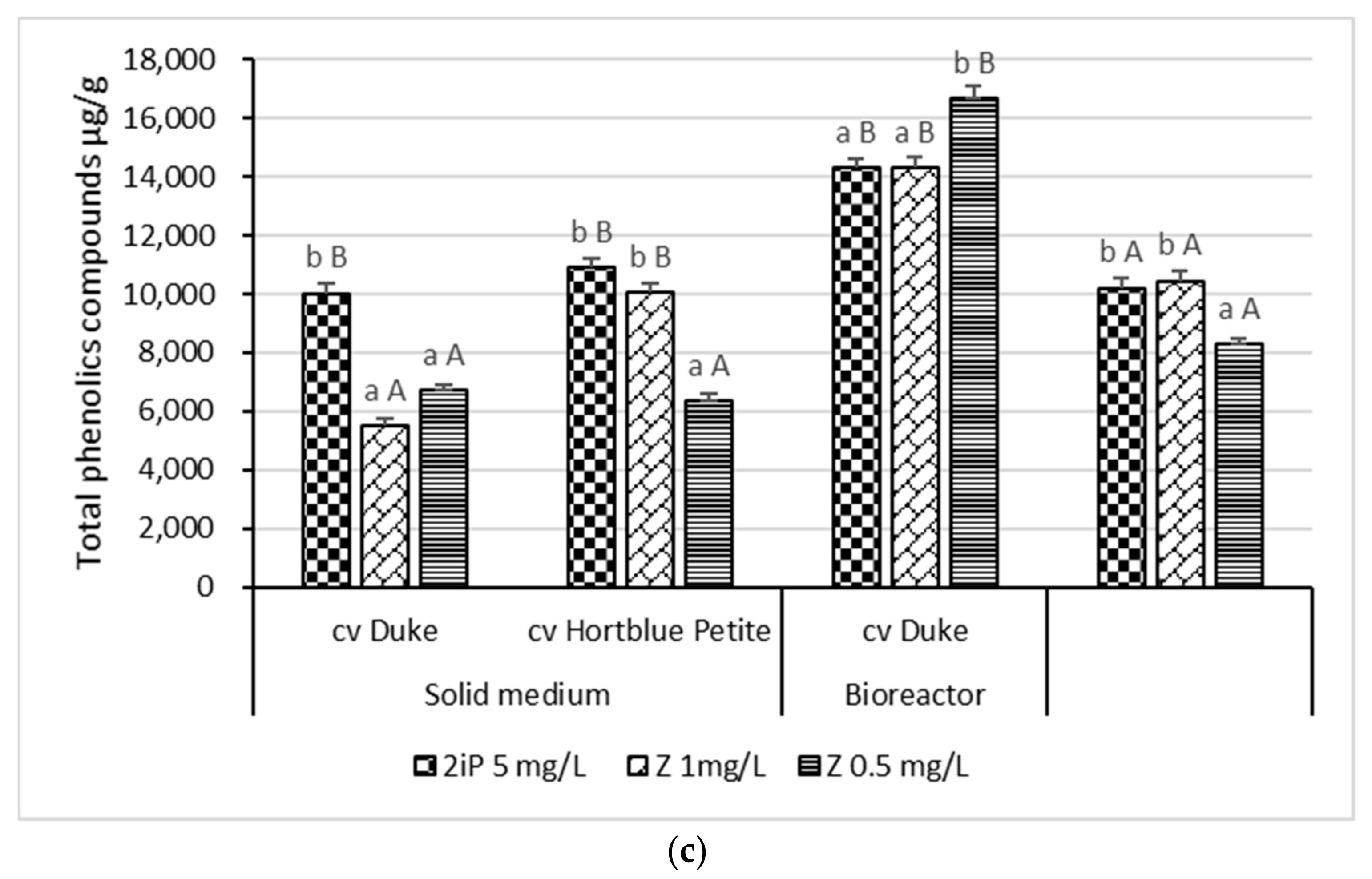 Horticulturae 08 00480 g003b