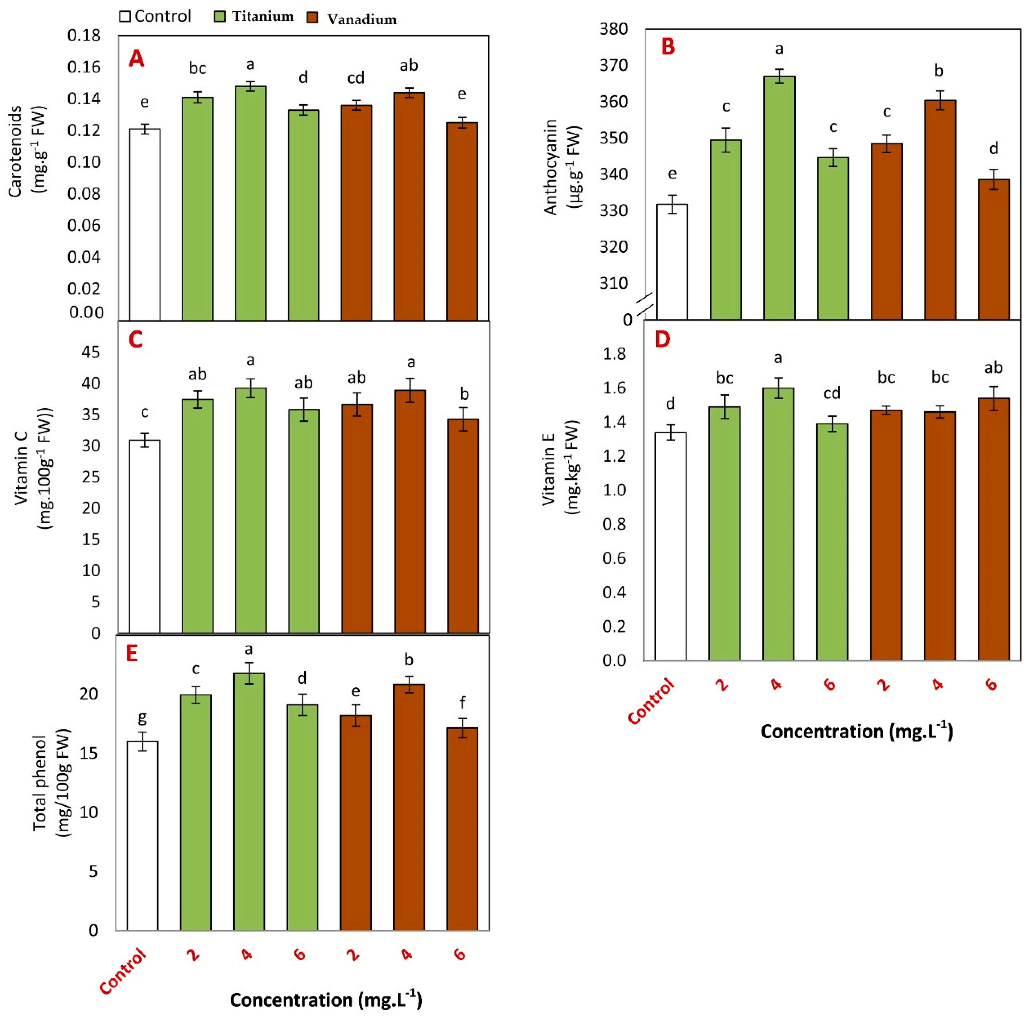 Horticulturae 08 00481 g003
