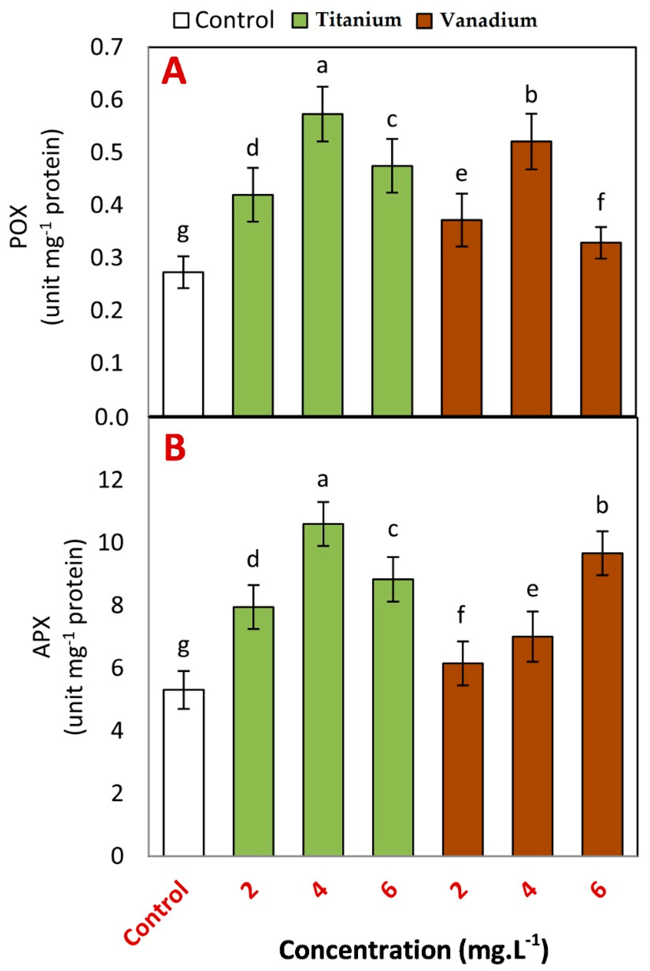 Horticulturae 08 00481 g004