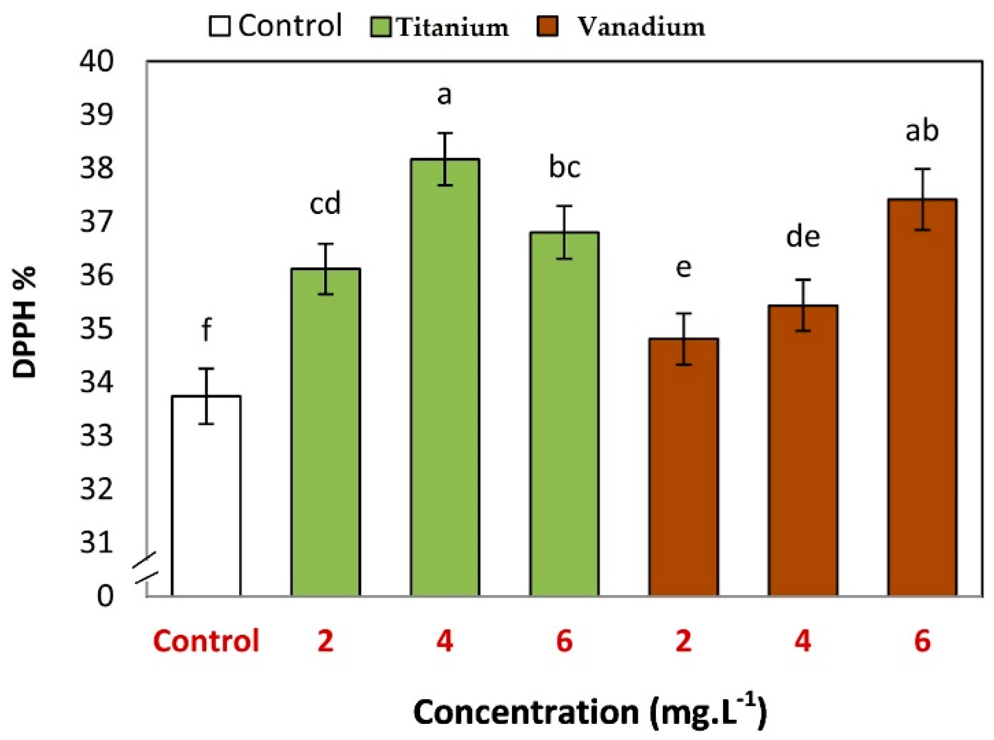 Horticulturae 08 00481 g005