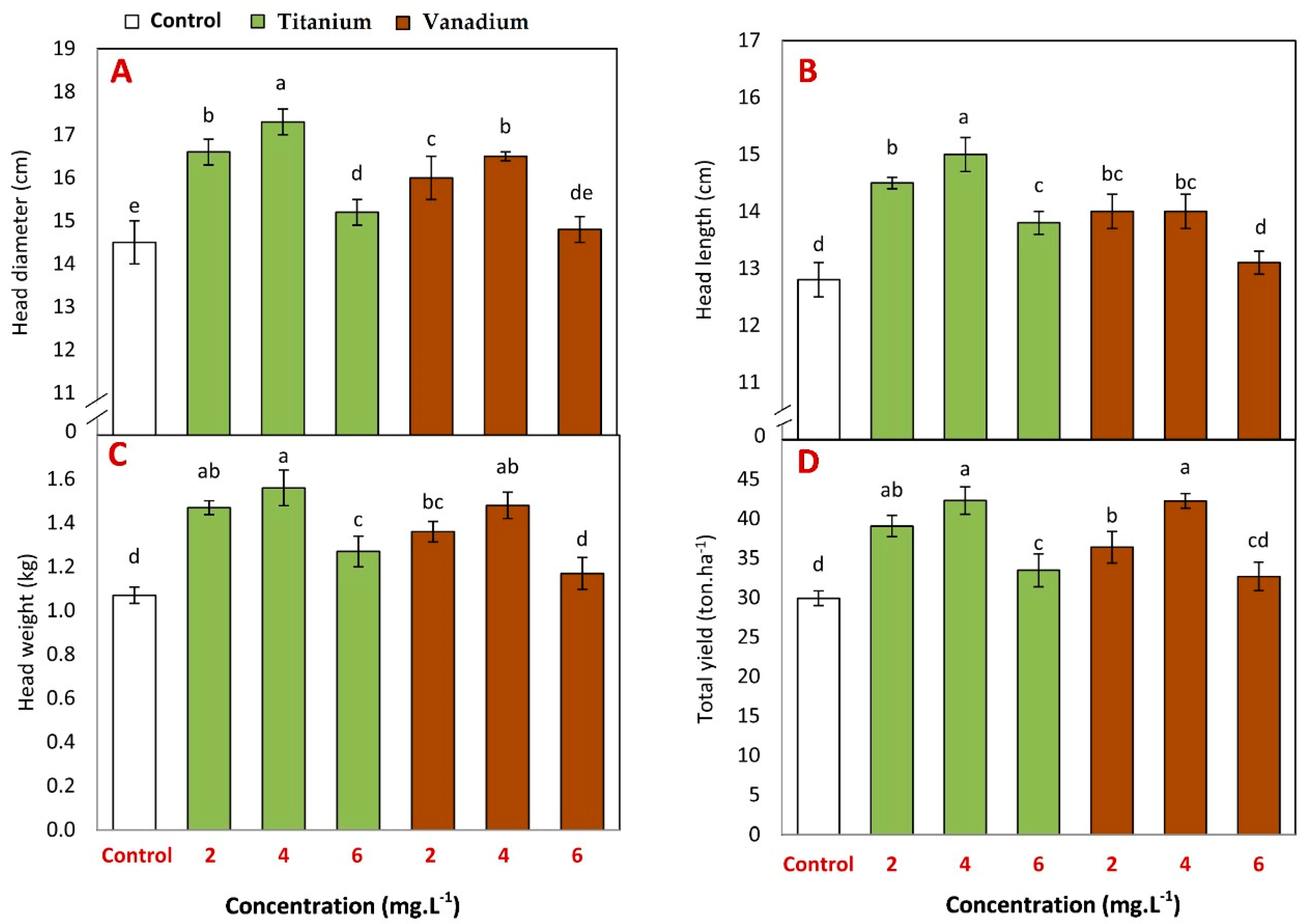 Horticulturae 08 00481 g006
