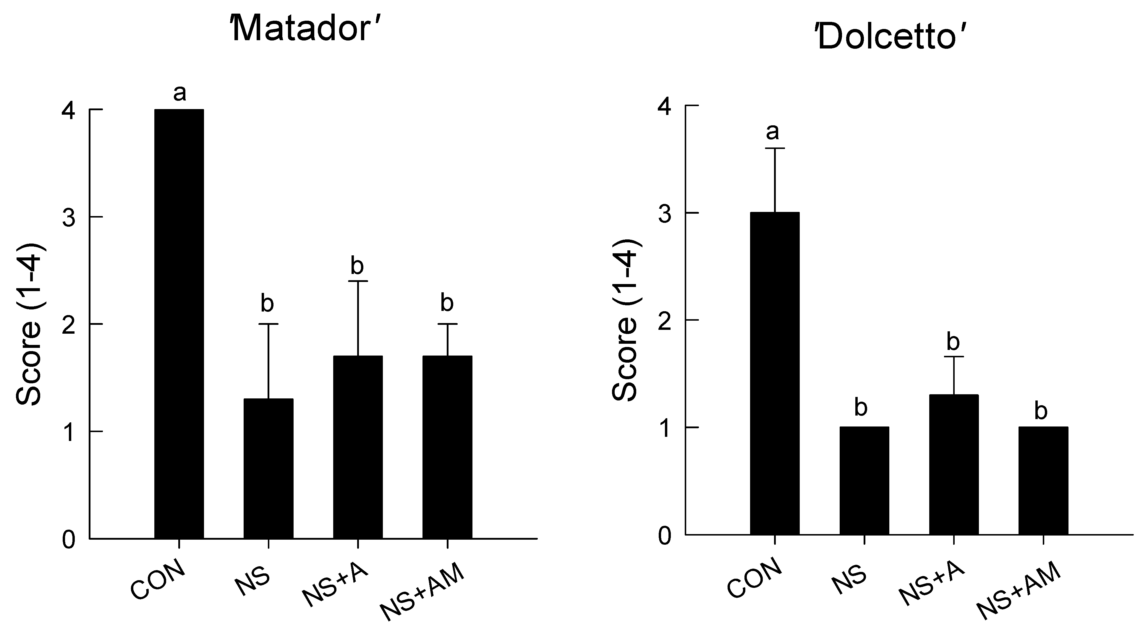 Horticulturae 08 00482 g002 550
