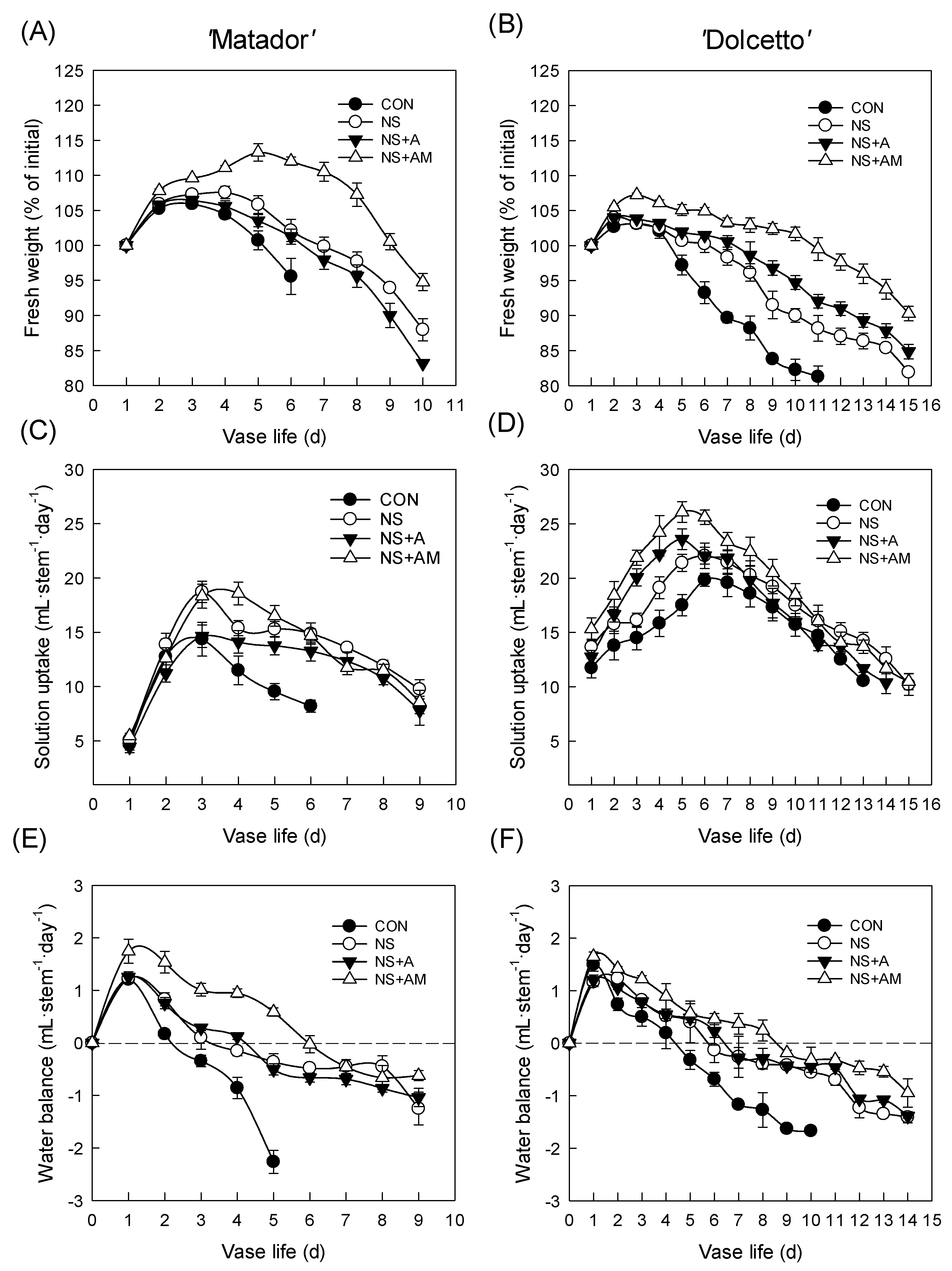 Horticulturae 08 00482 g003 550