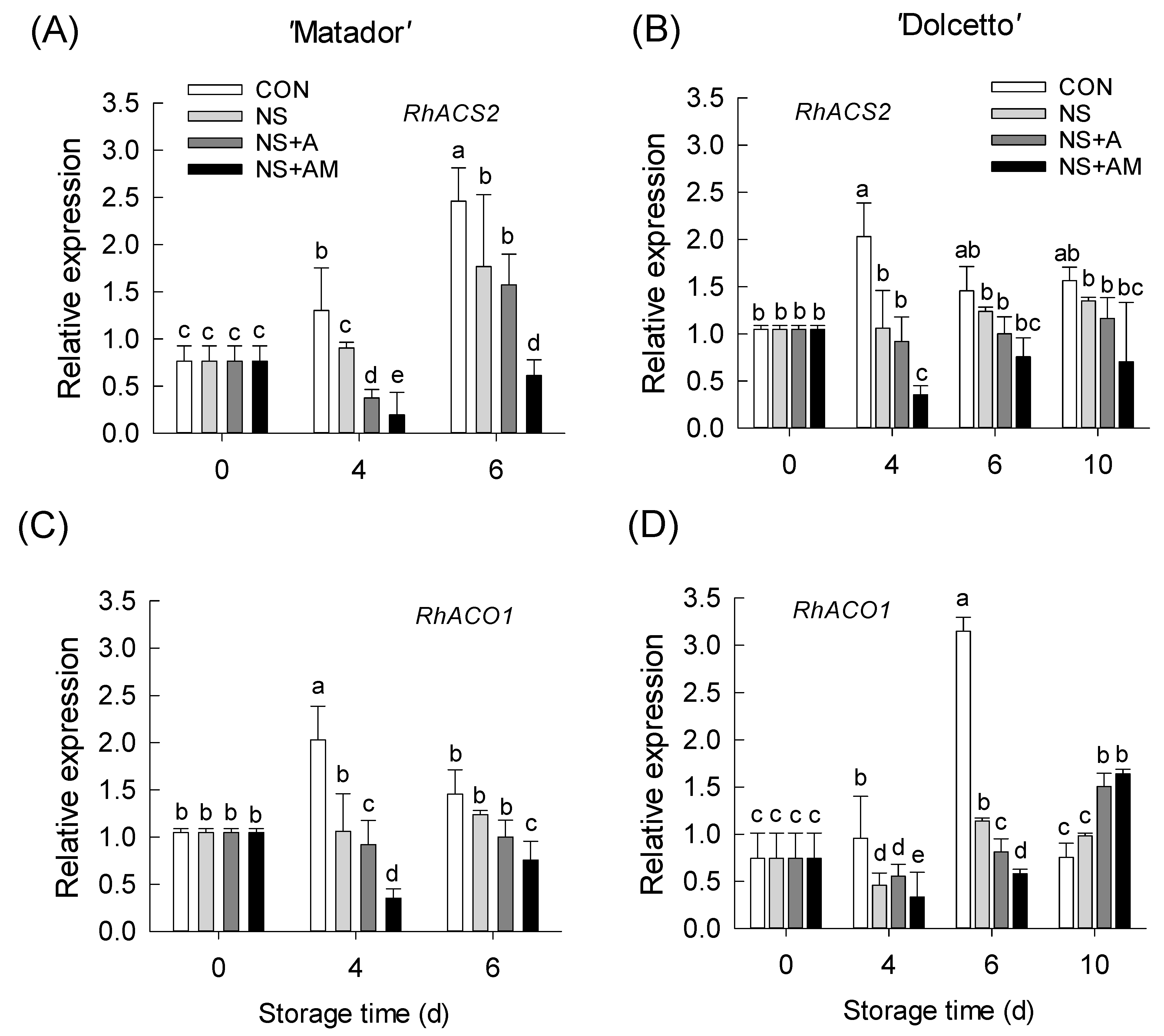 Horticulturae 08 00482 g004 550