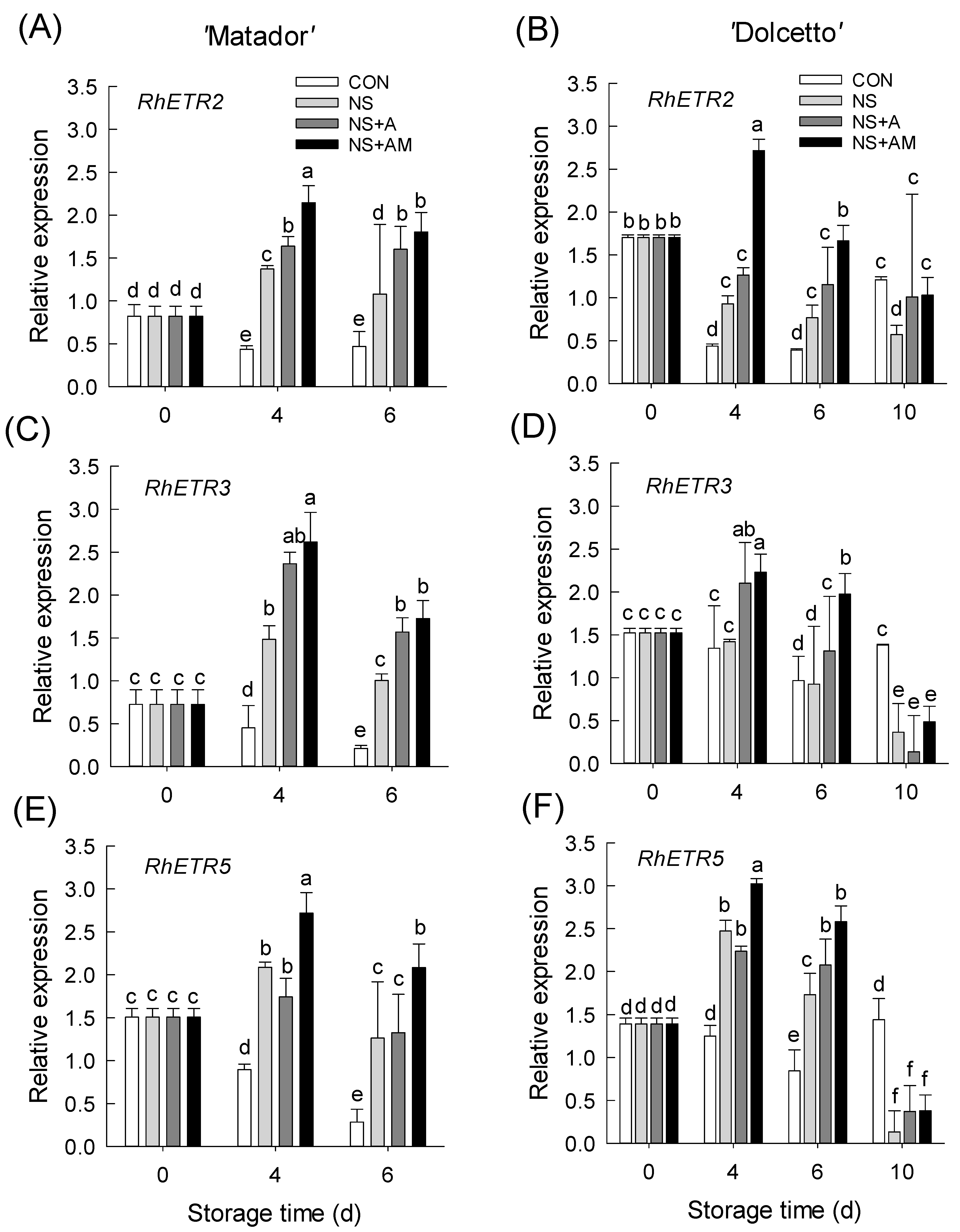 Horticulturae 08 00482 g005 550