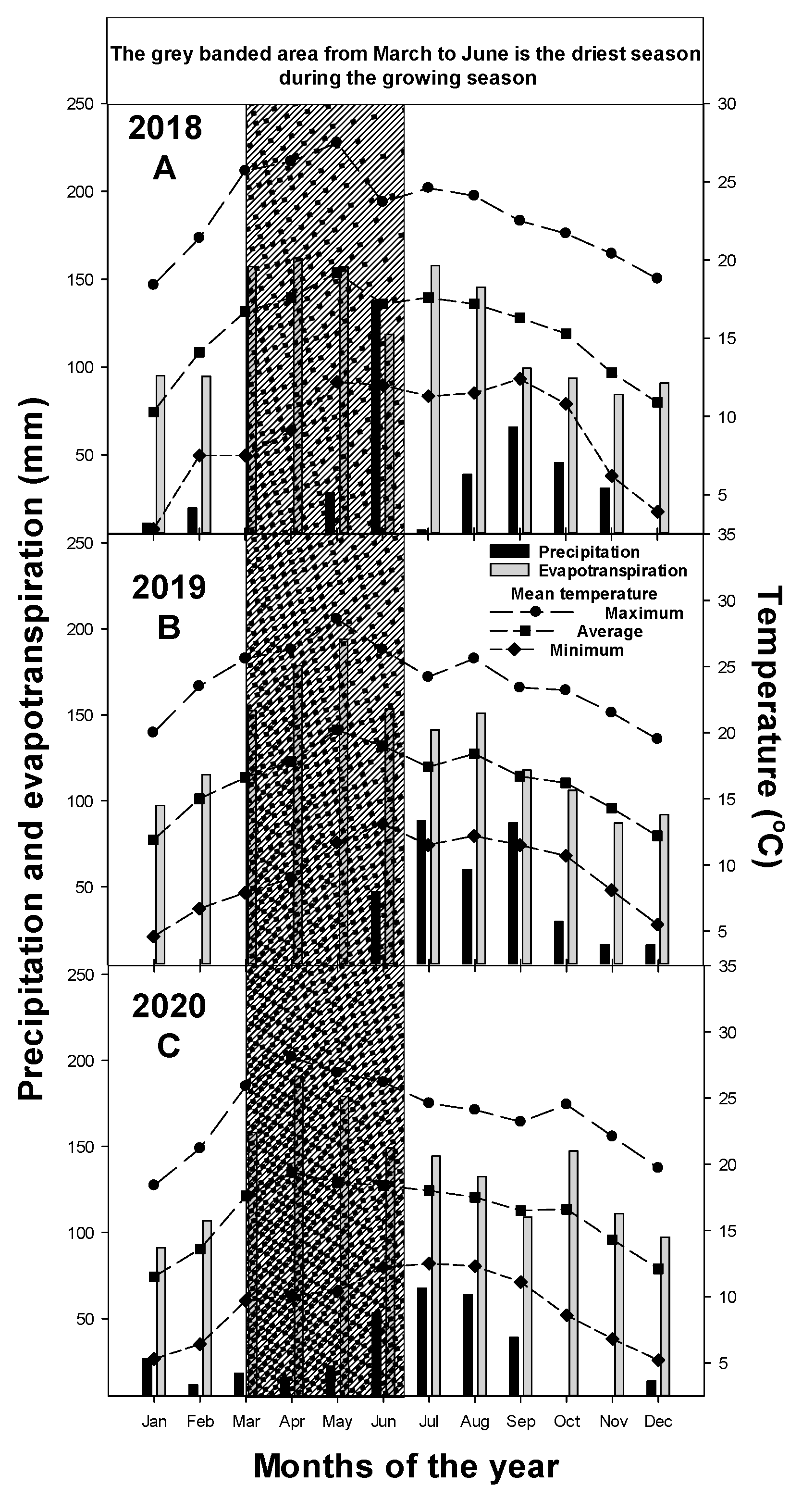 Horticulturae 08 00483 g001 Horticulturae 08 00483 g001