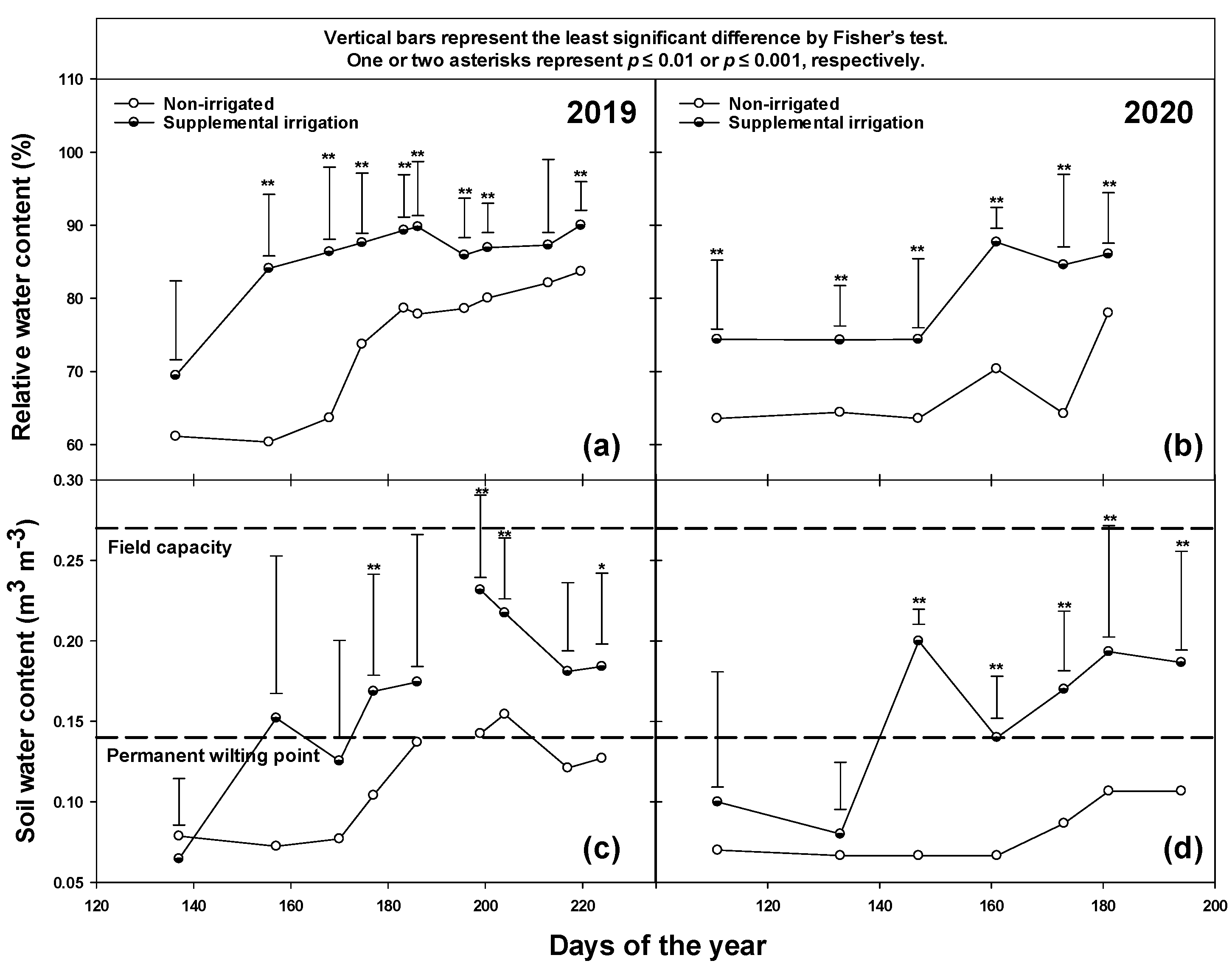 Horticulturae 08 00483 g002 Horticulturae 08 00483 g002