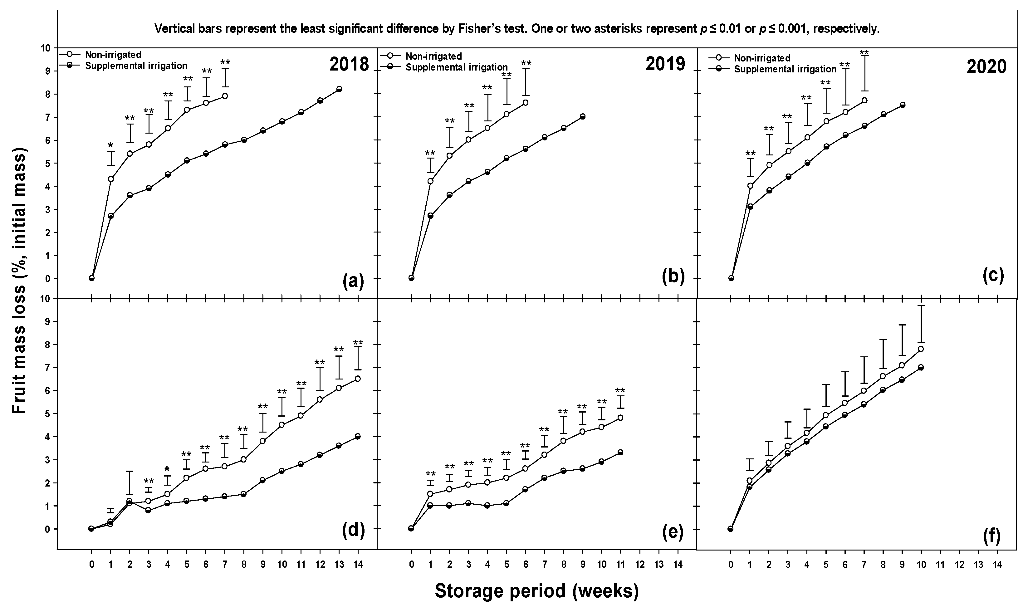 Horticulturae 08 00483 g003 Horticulturae 08 00483 g003