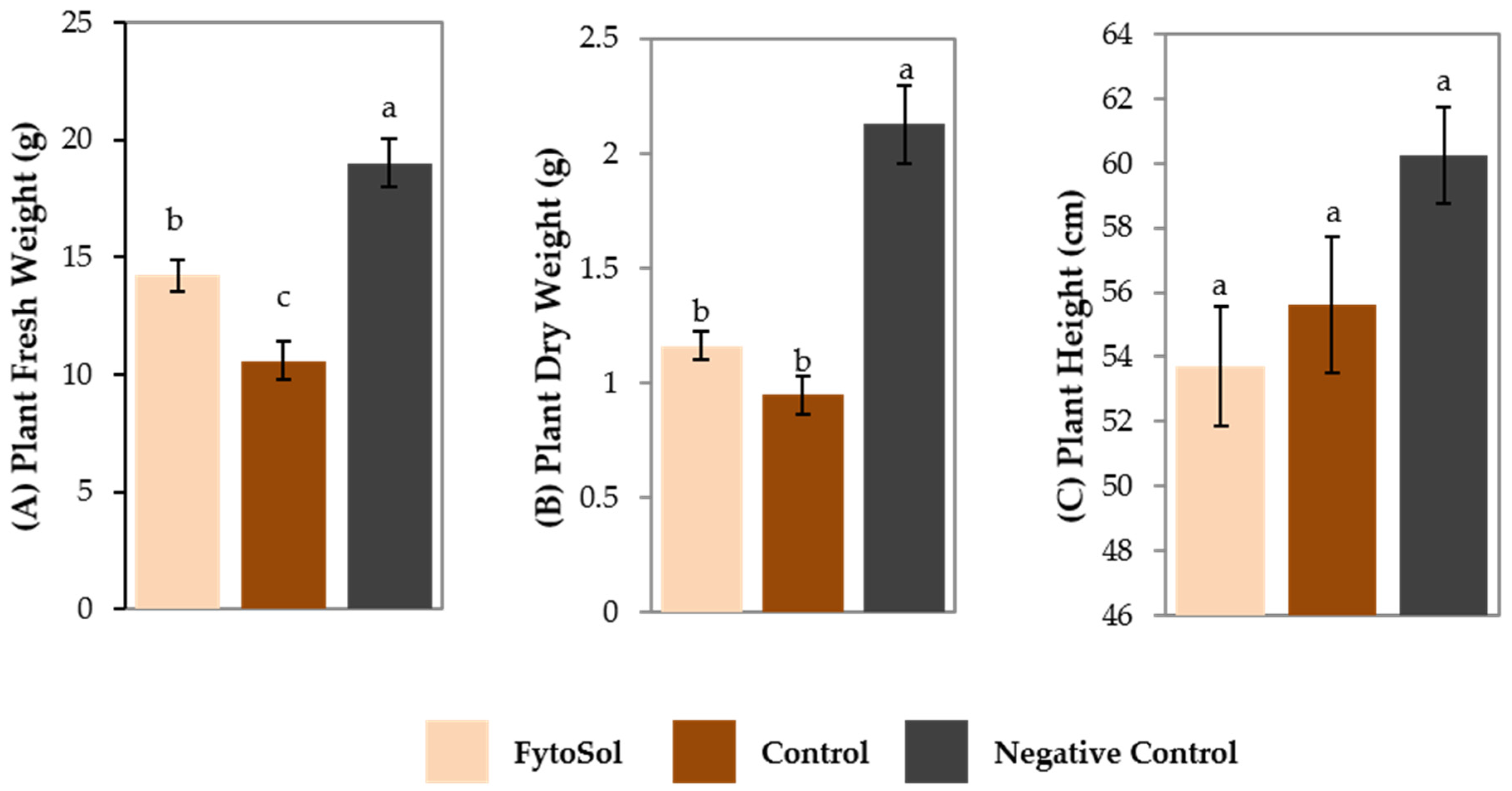 Horticulturae 08 00484 g002