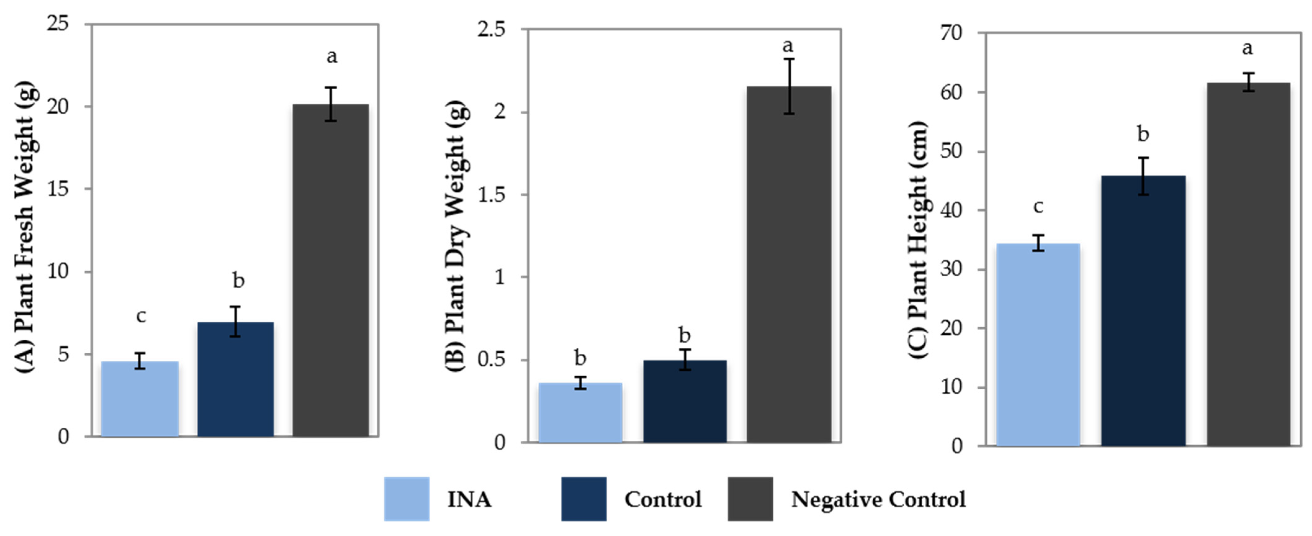 Horticulturae 08 00484 g003