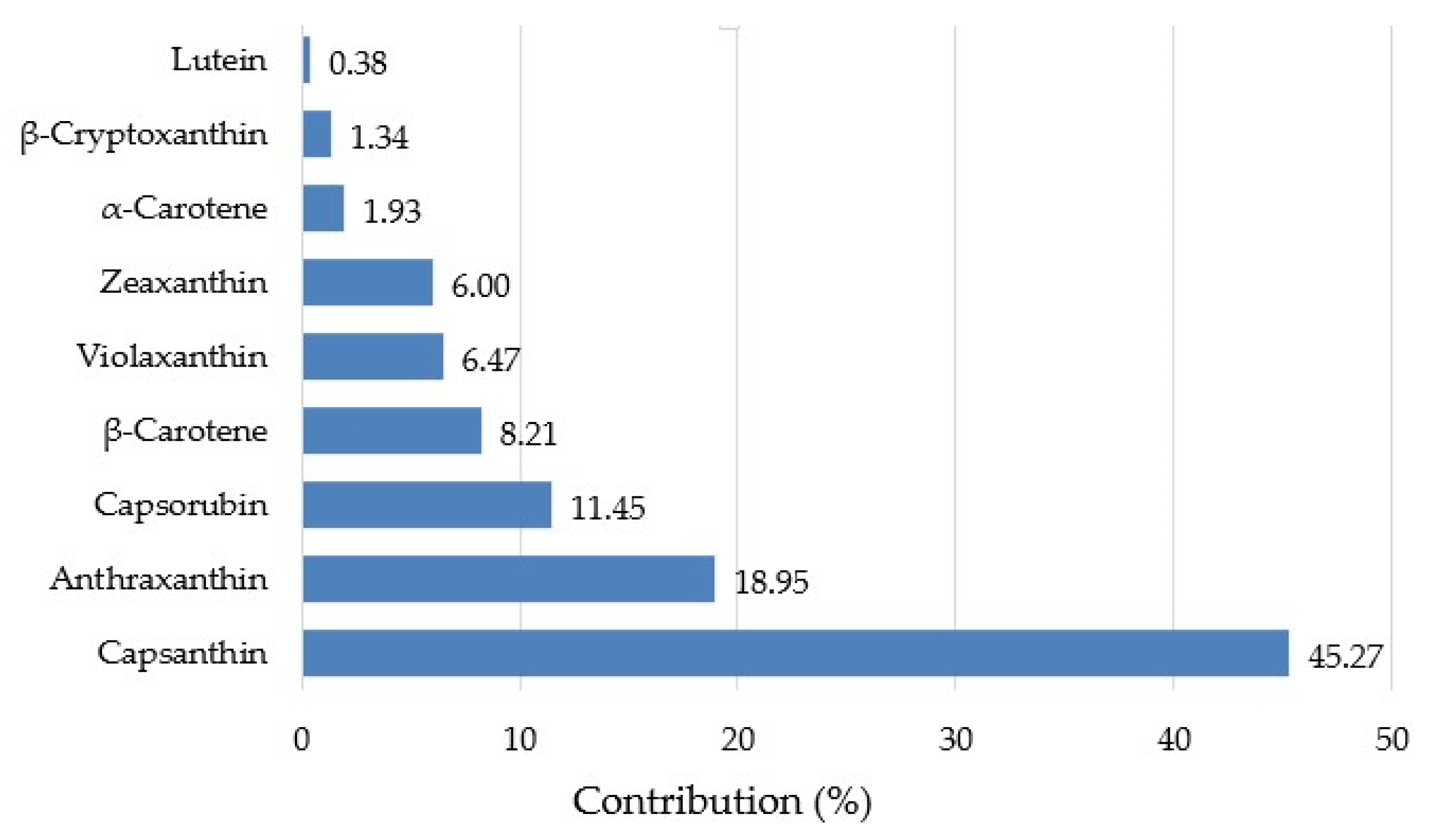 Horticulturae 08 00486 g002 Horticulturae 08 00486 g002