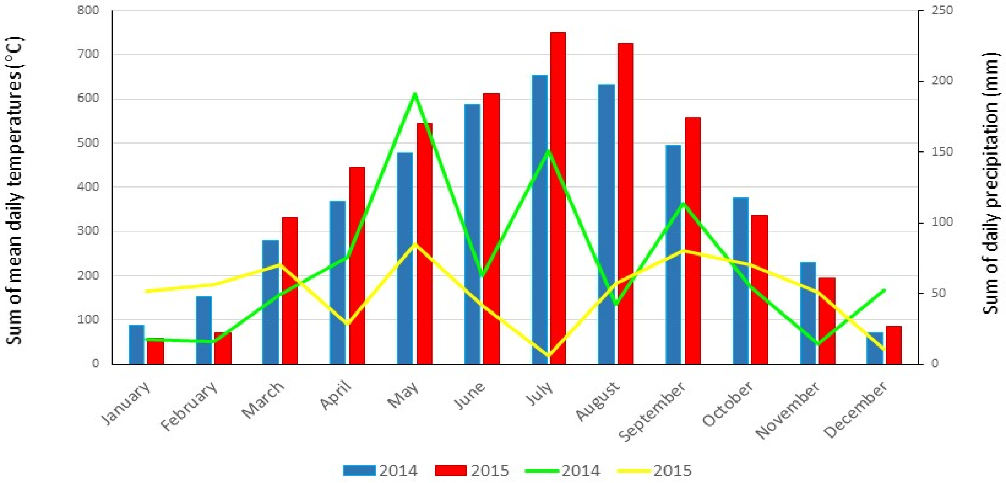 Horticulturae 08 00487 g001 550