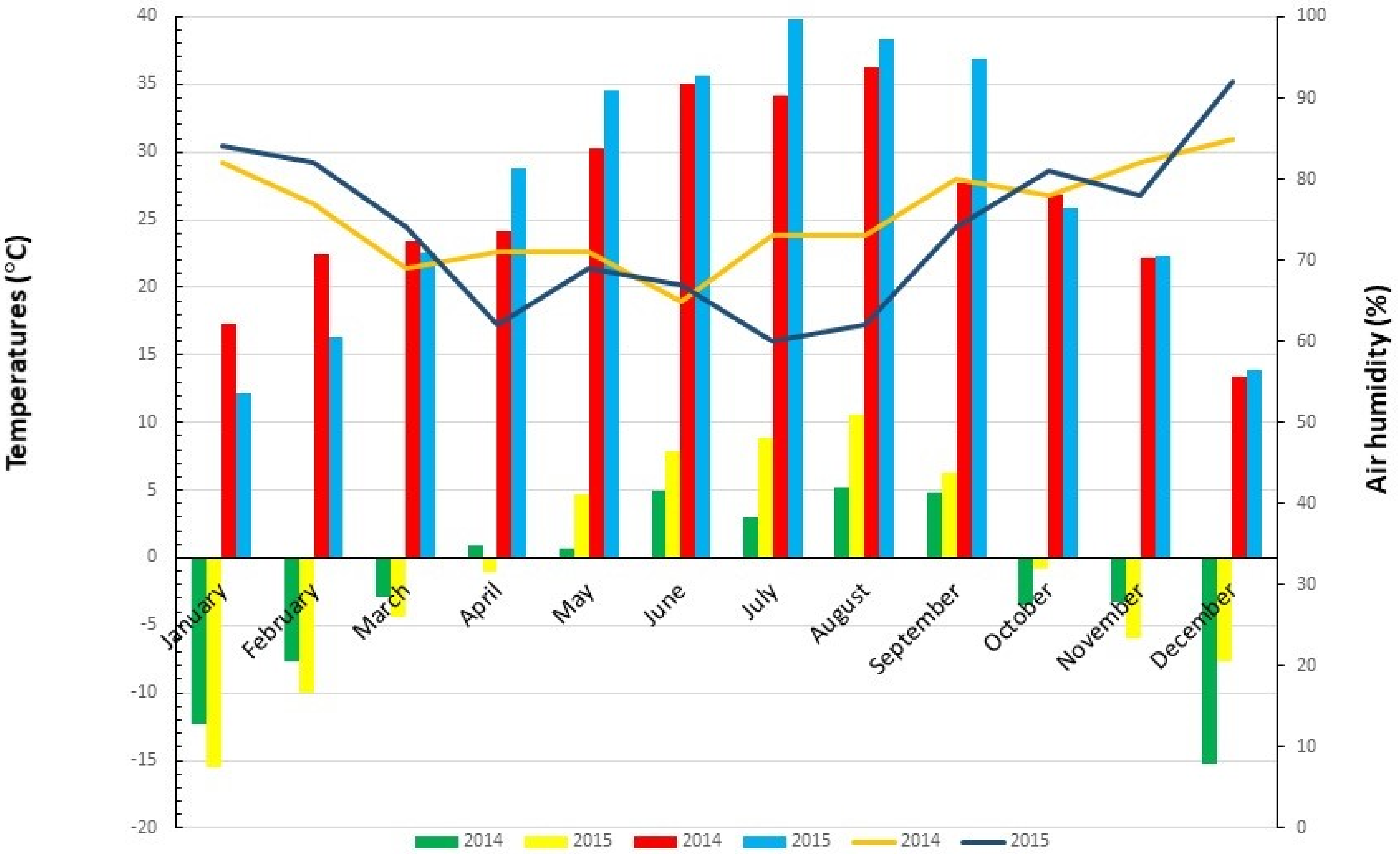 Horticulturae 08 00487 g002 550