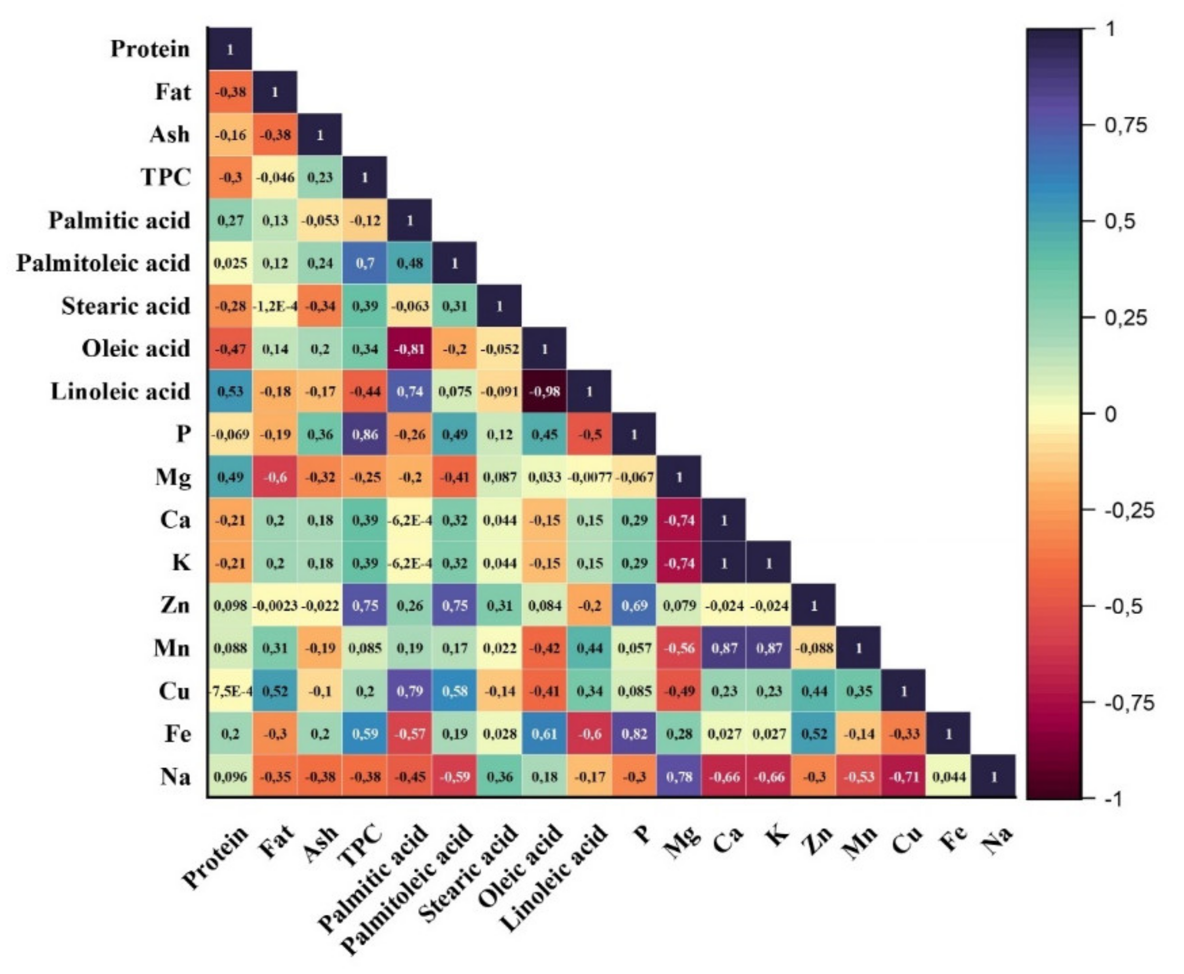 Horticulturae 08 00488 g001