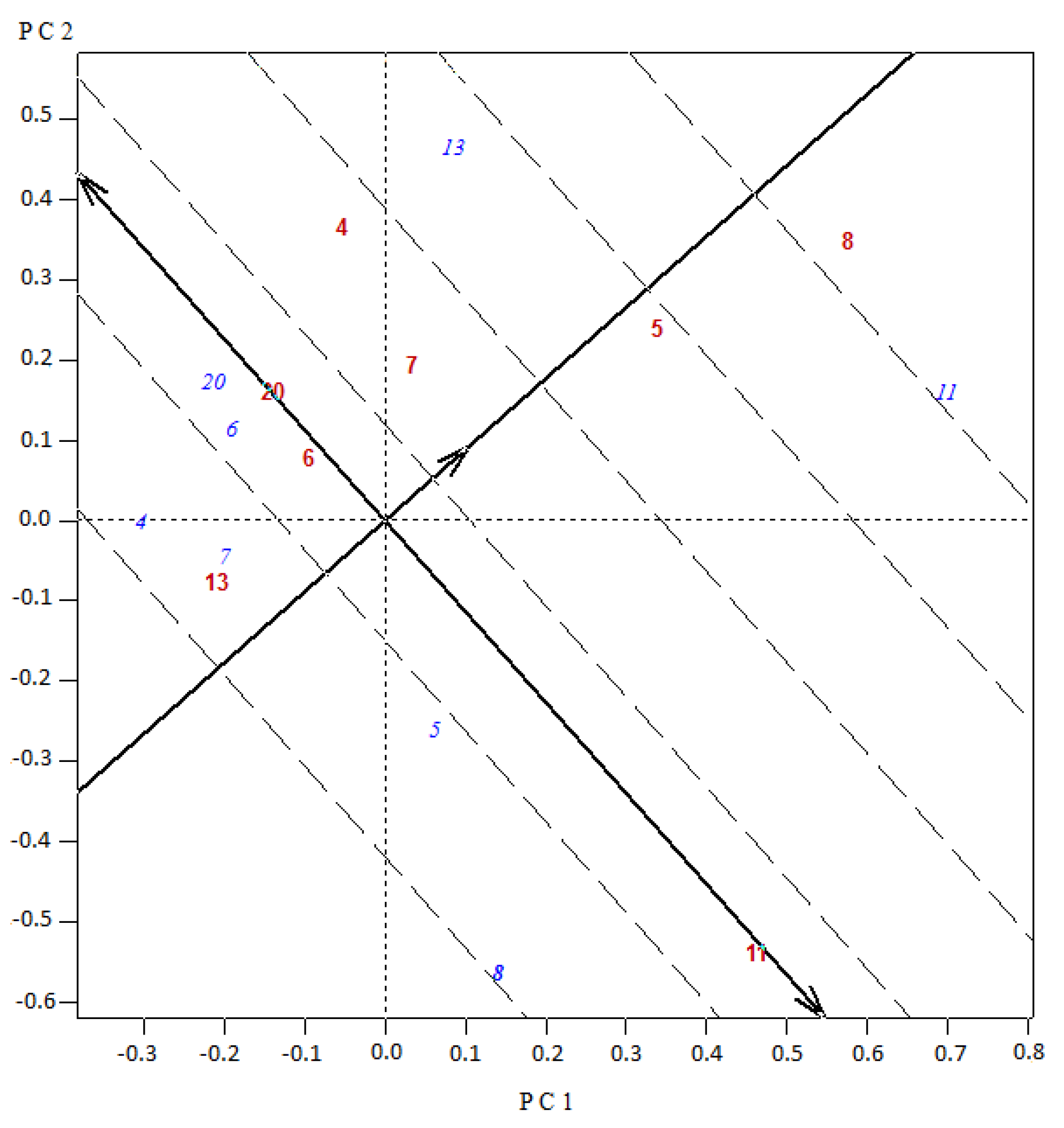 Horticulturae 08 00489 g003