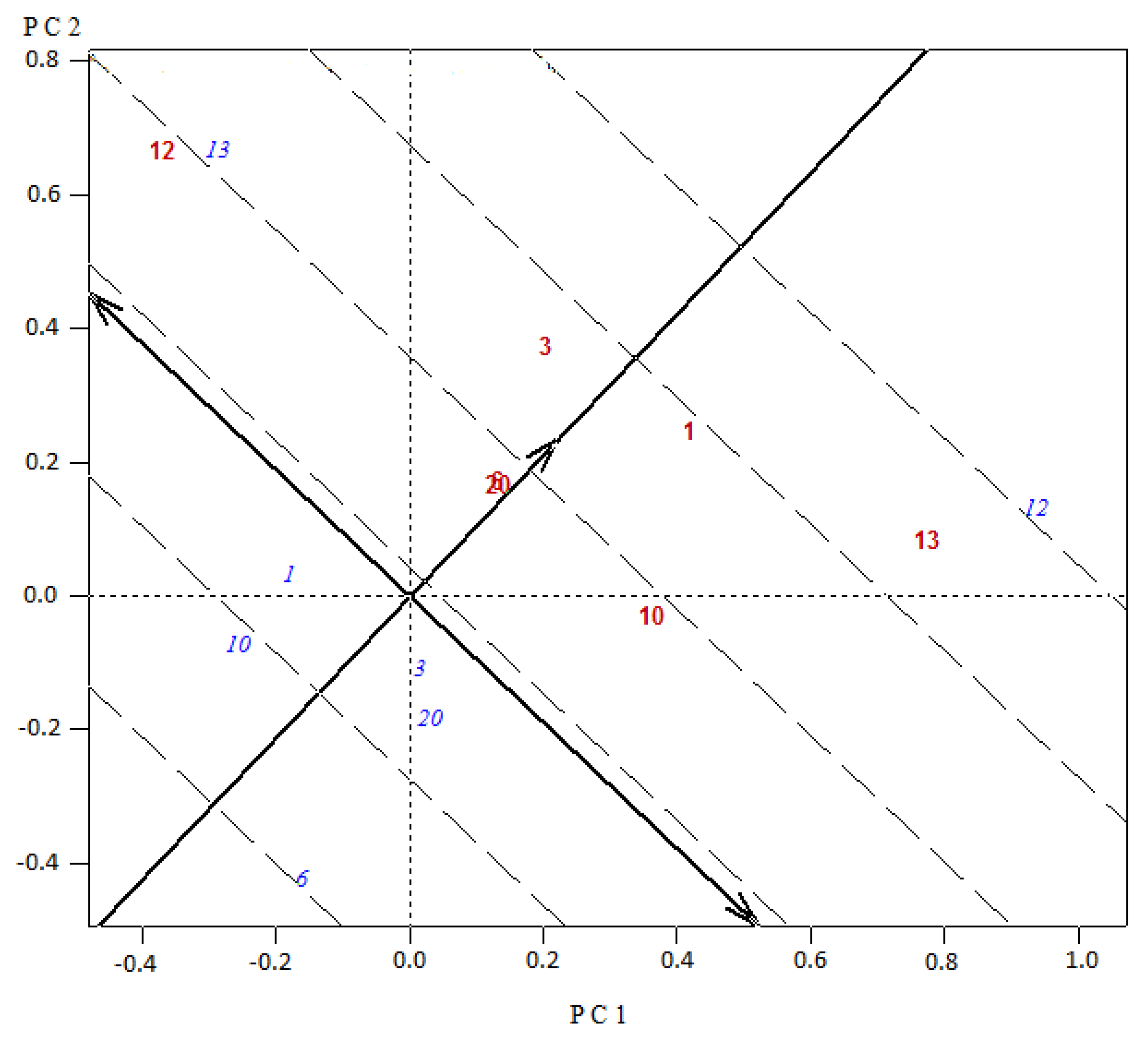 Horticulturae 08 00489 g004