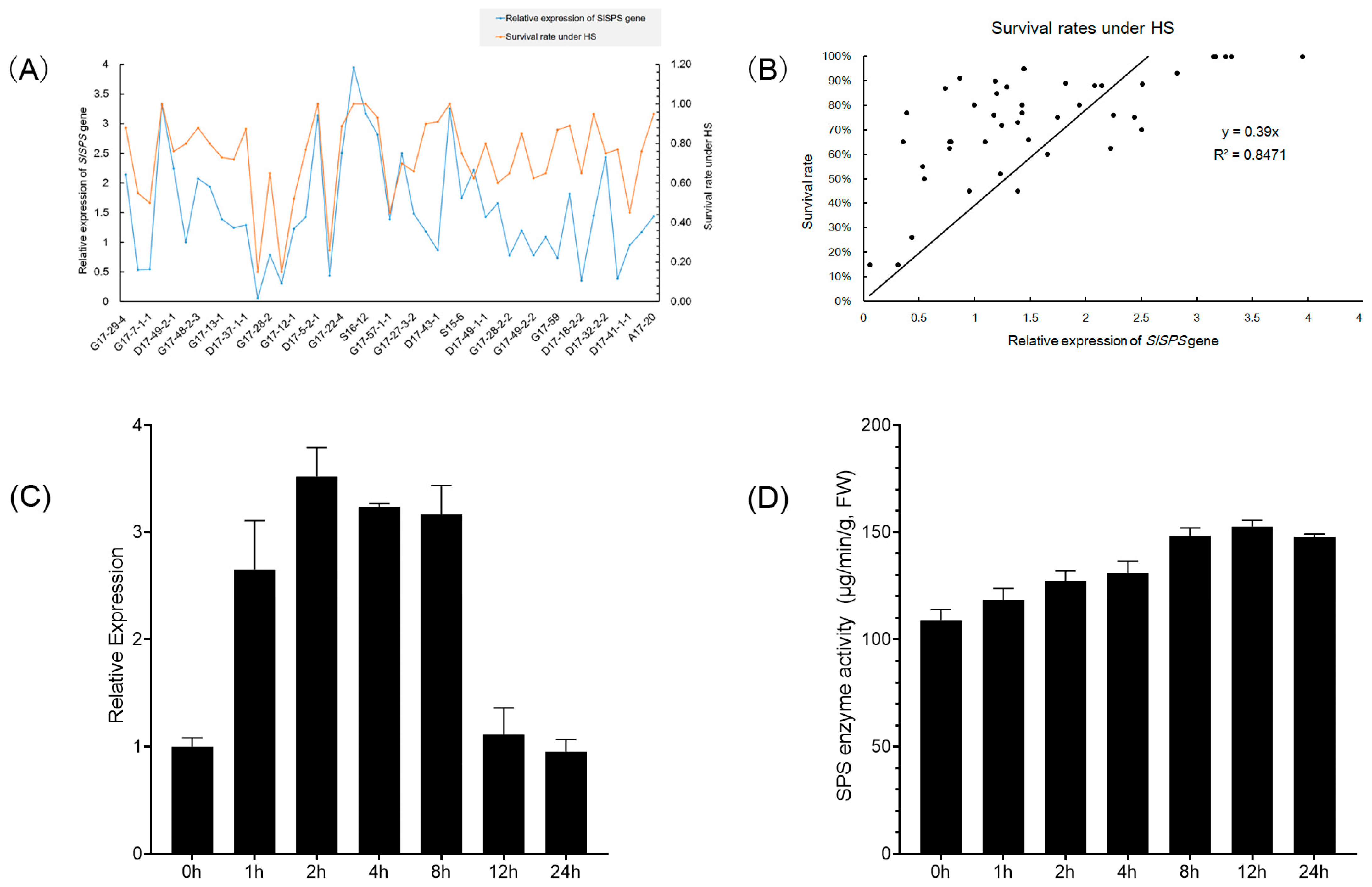 Horticulturae 08 00491 g004
