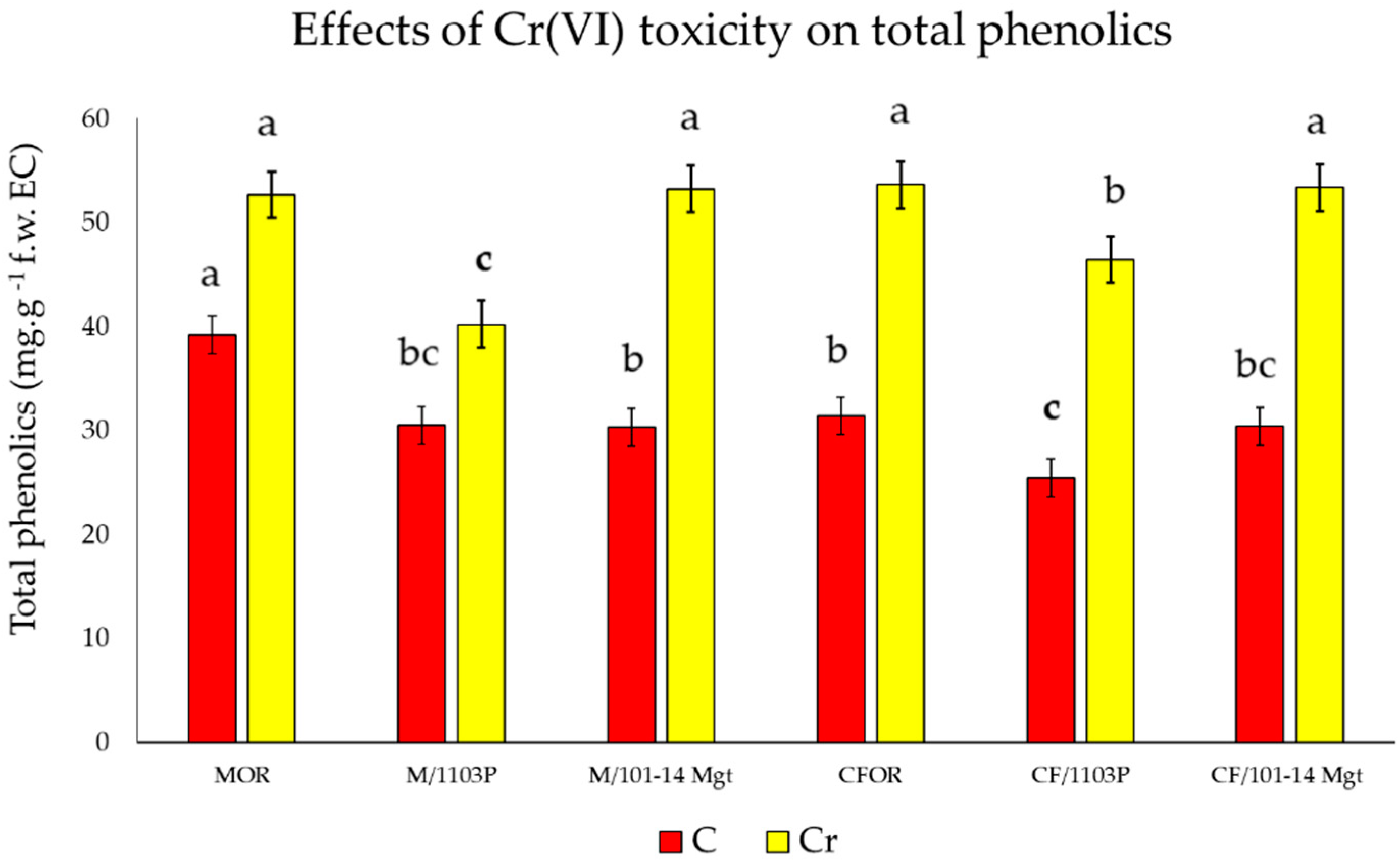 Horticulturae 08 00493 g004