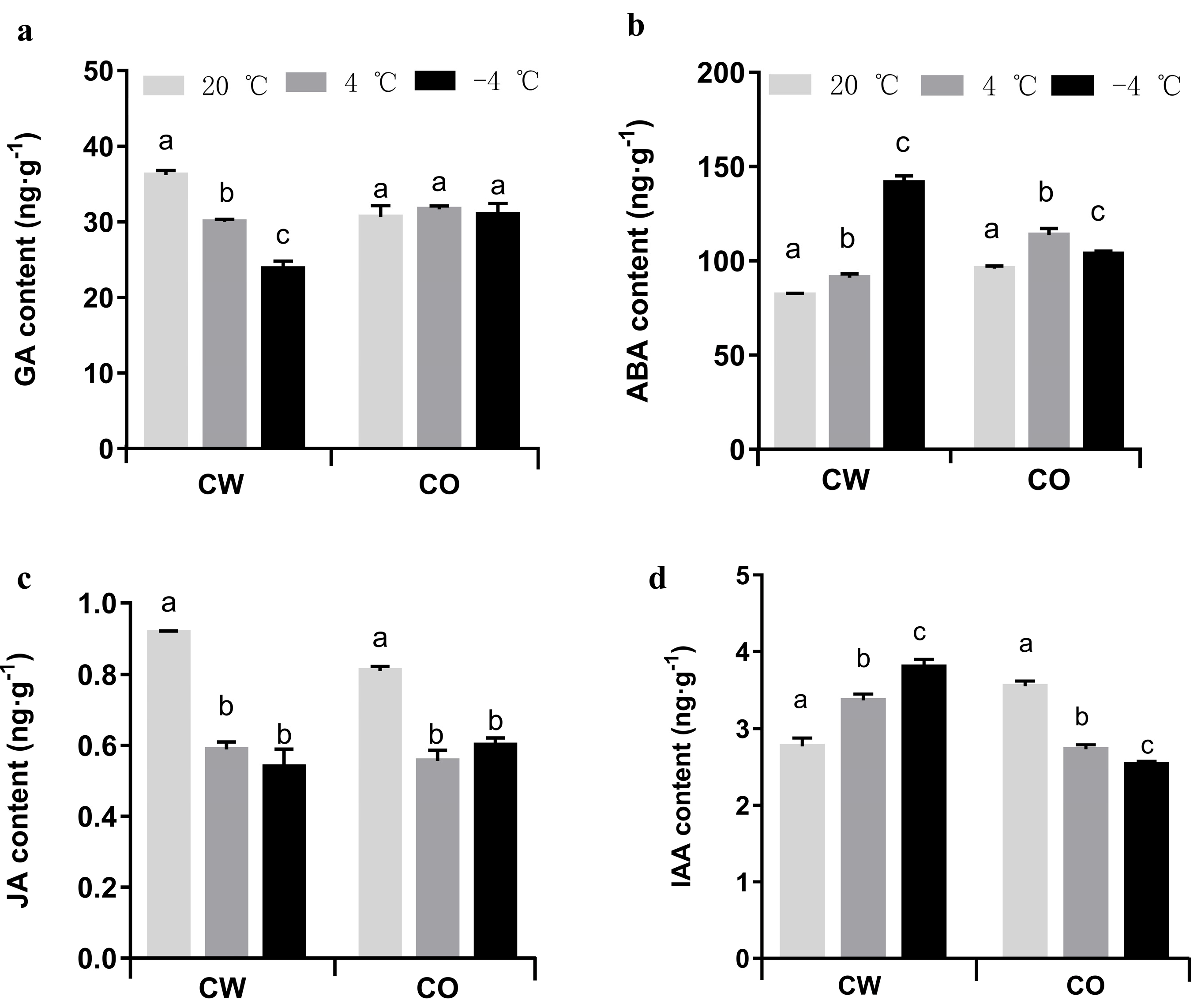 Horticulturae 08 00494 g003