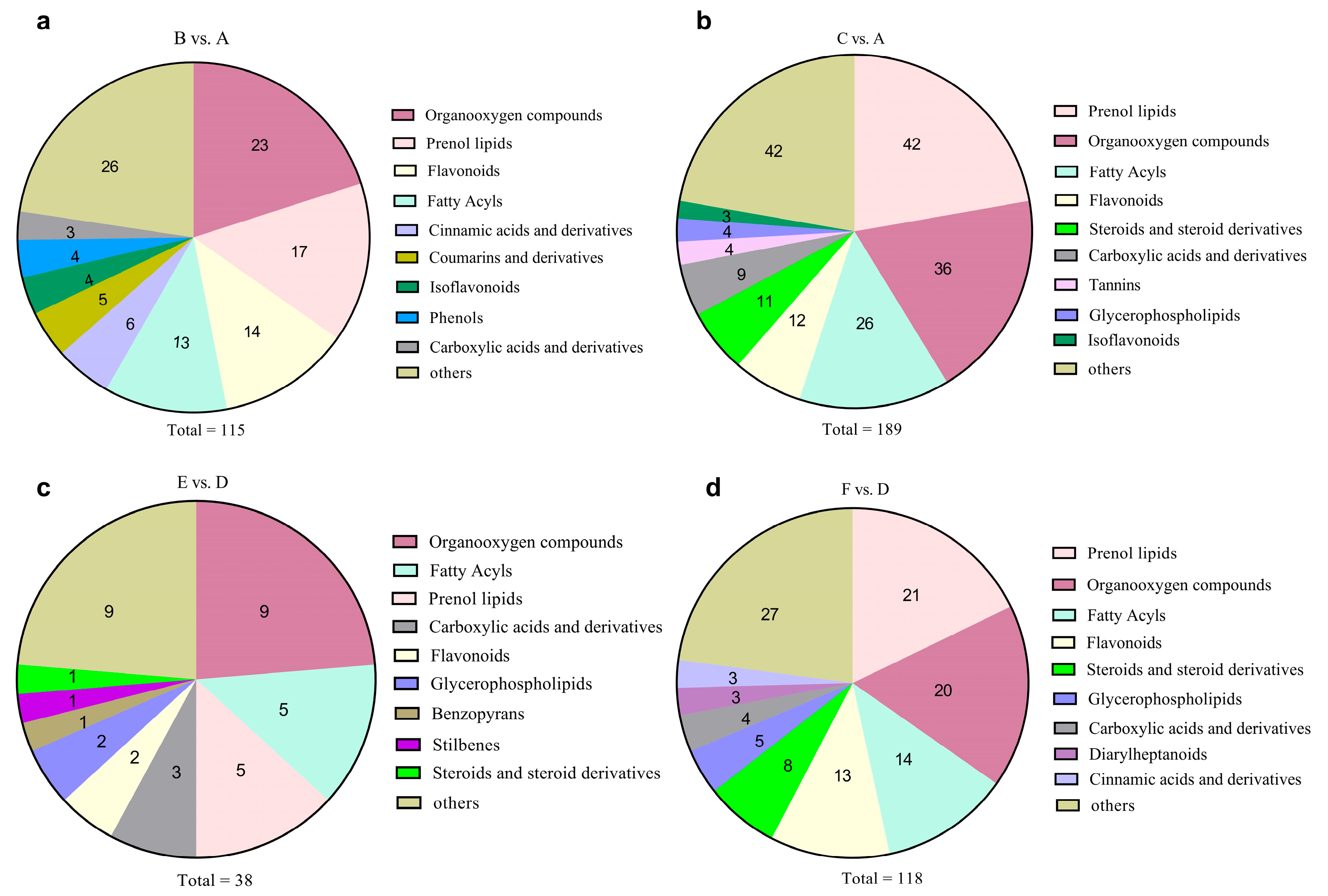 Horticulturae 08 00494 g005