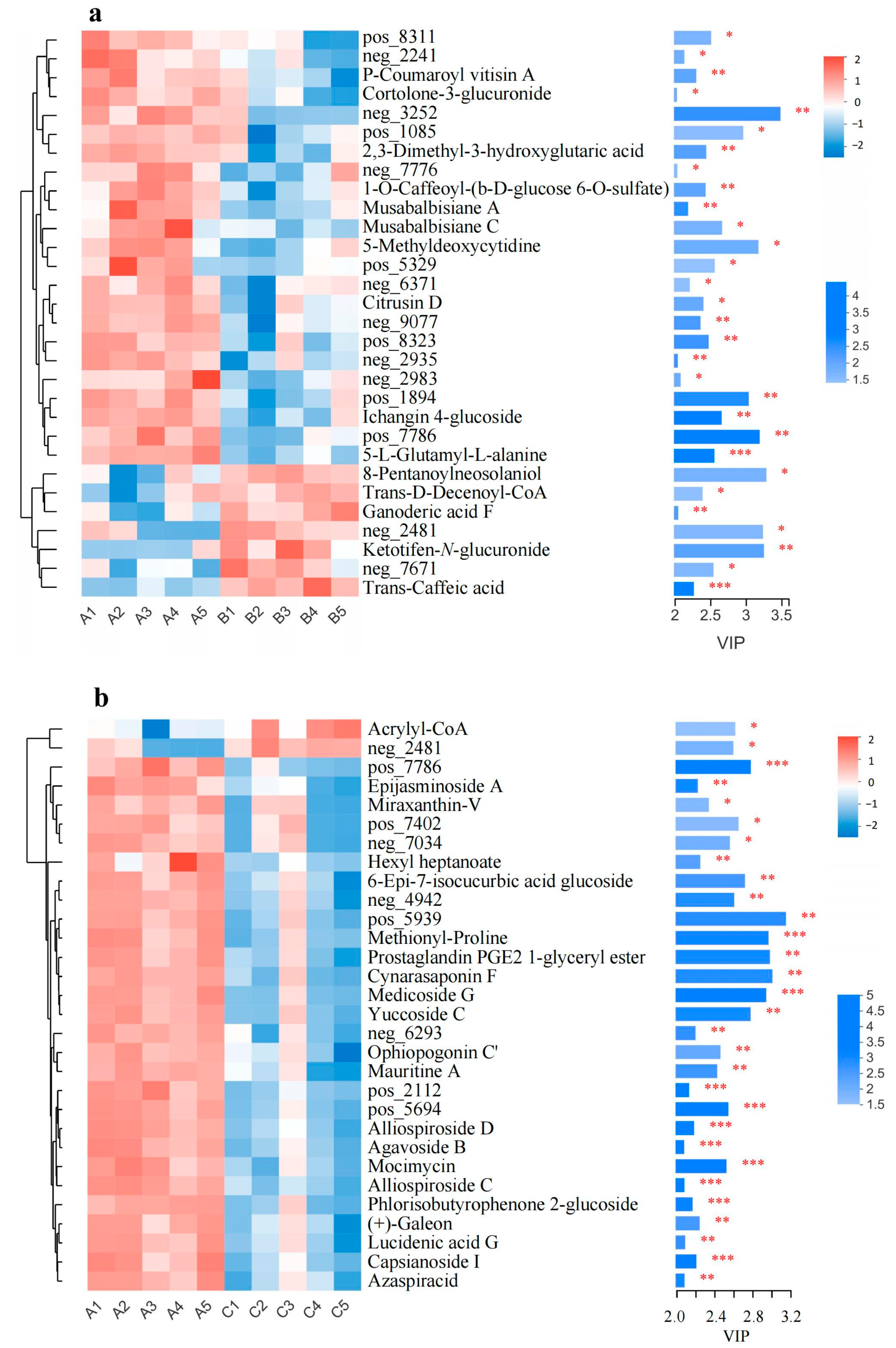 Horticulturae 08 00494 g006