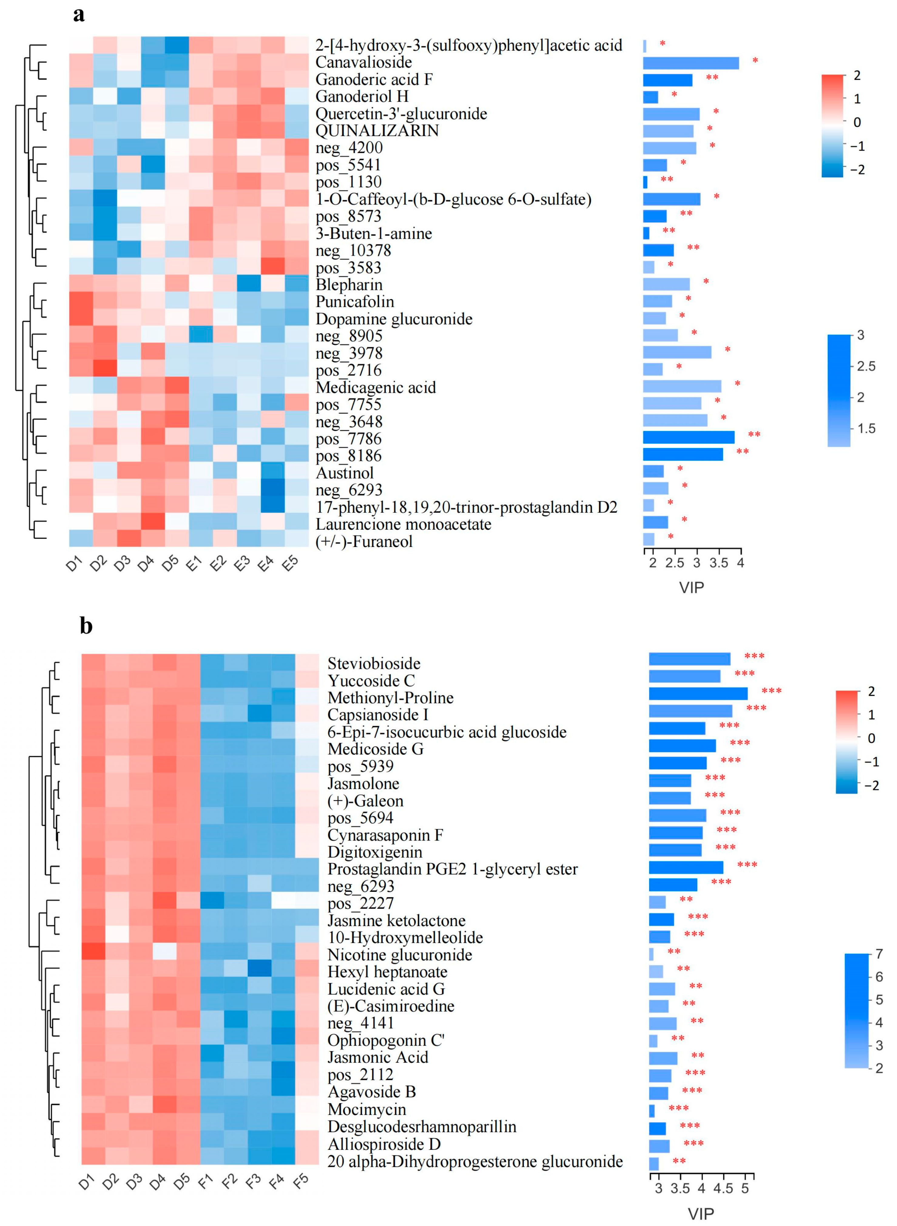 Horticulturae 08 00494 g007