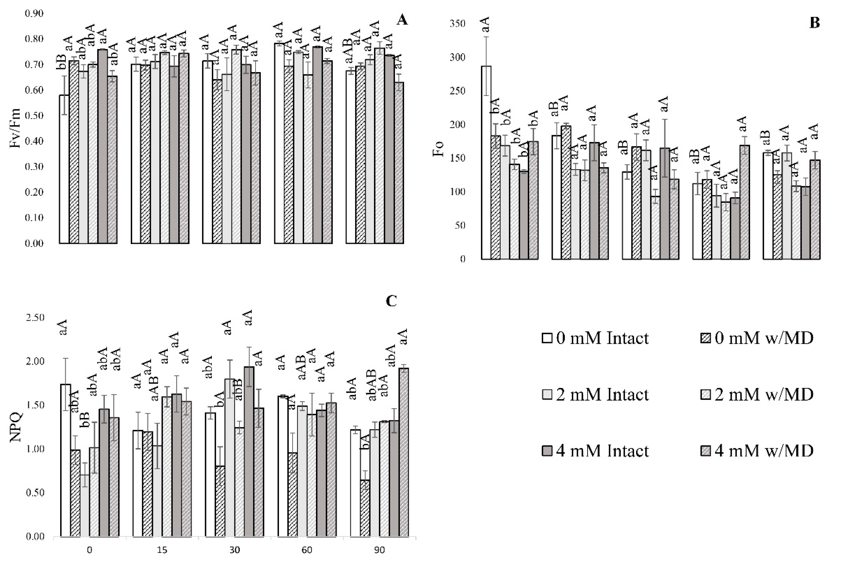Horticulturae 08 00495 g001