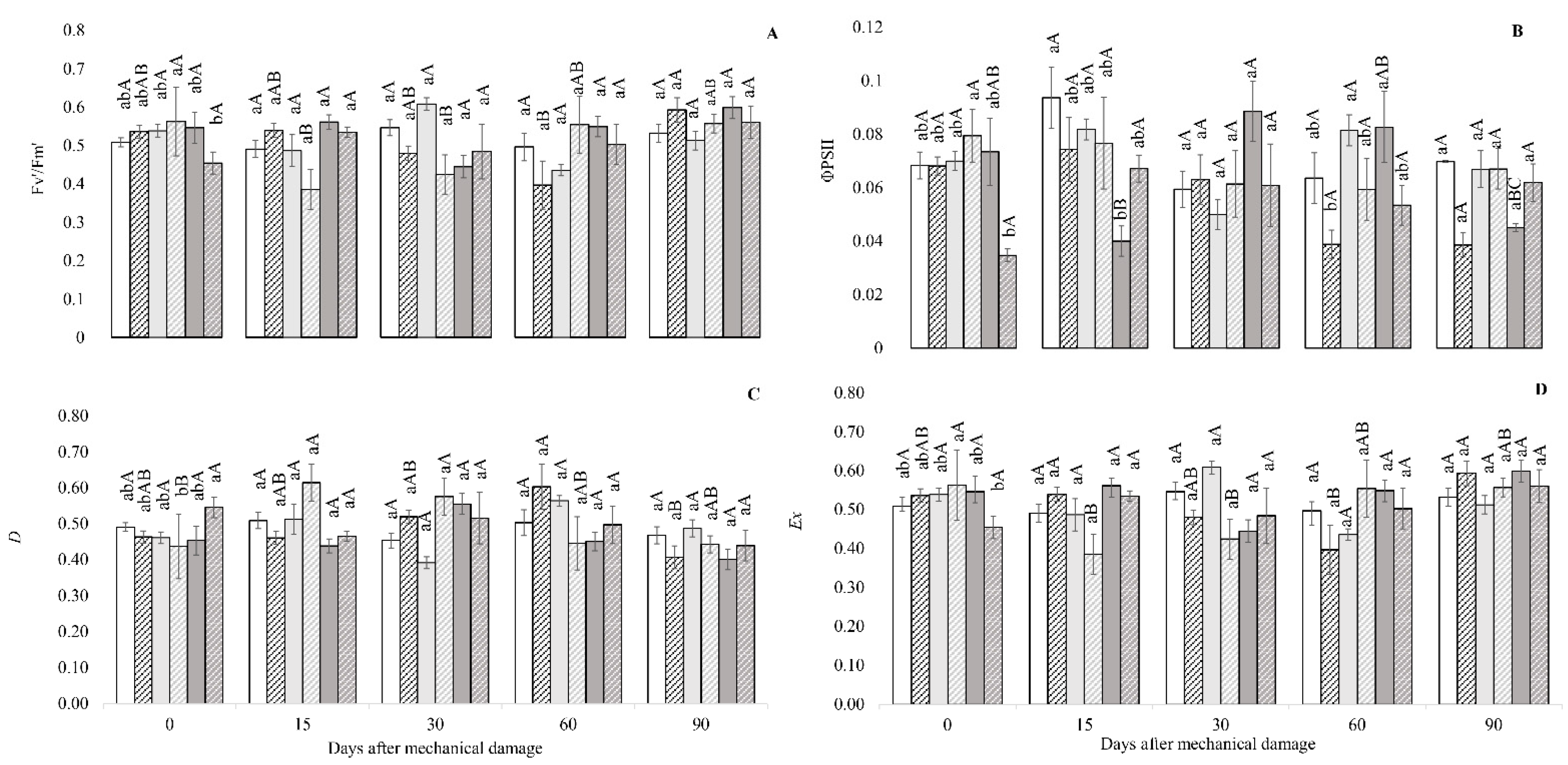 Horticulturae 08 00495 g002