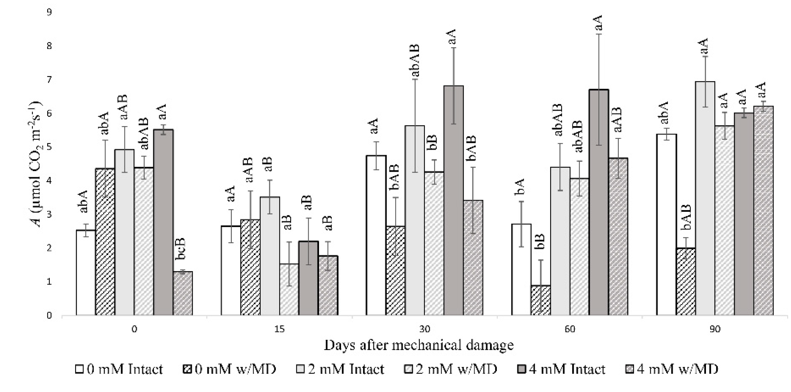 Horticulturae 08 00495 g003