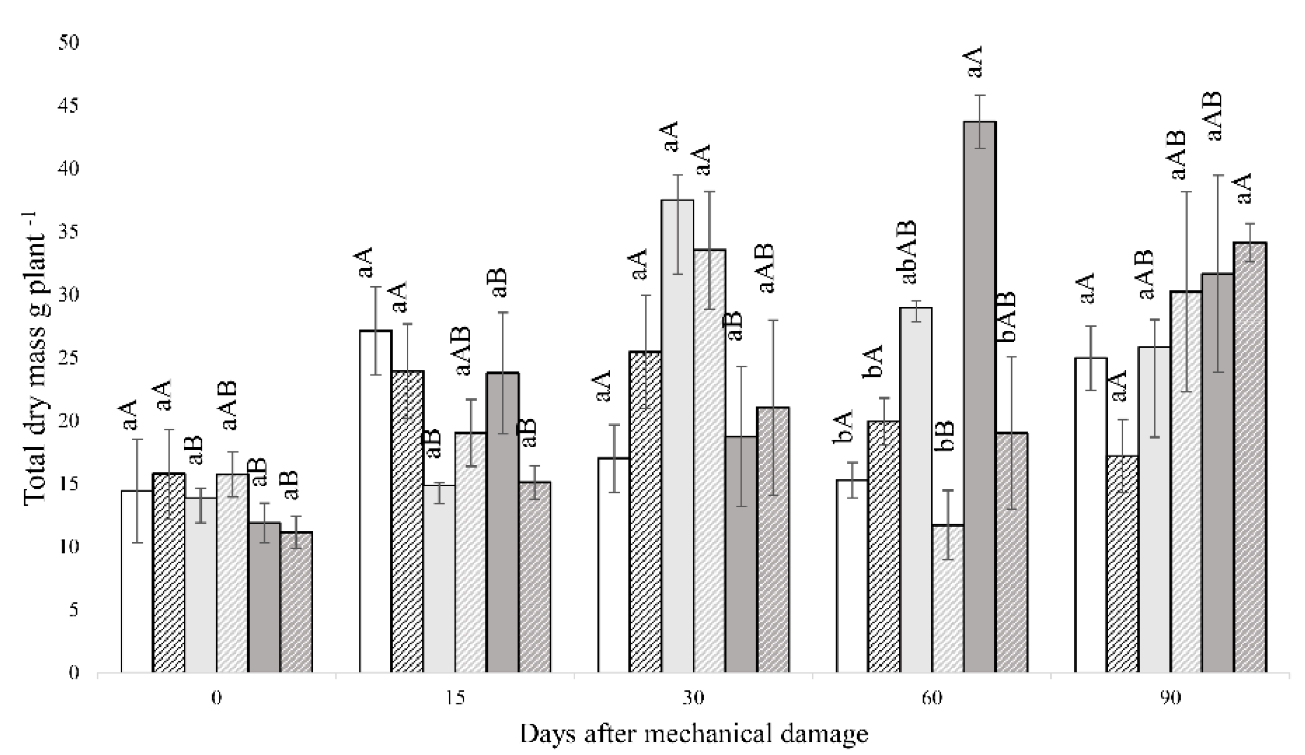 Horticulturae 08 00495 g005