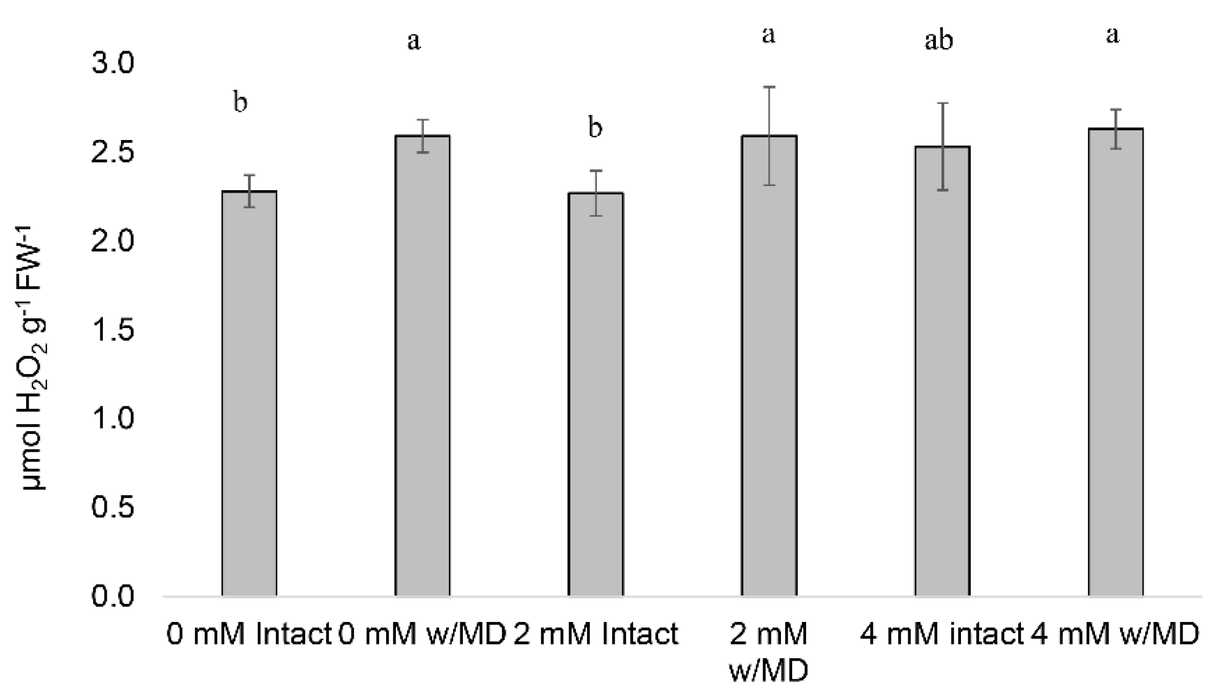 Horticulturae 08 00495 g008