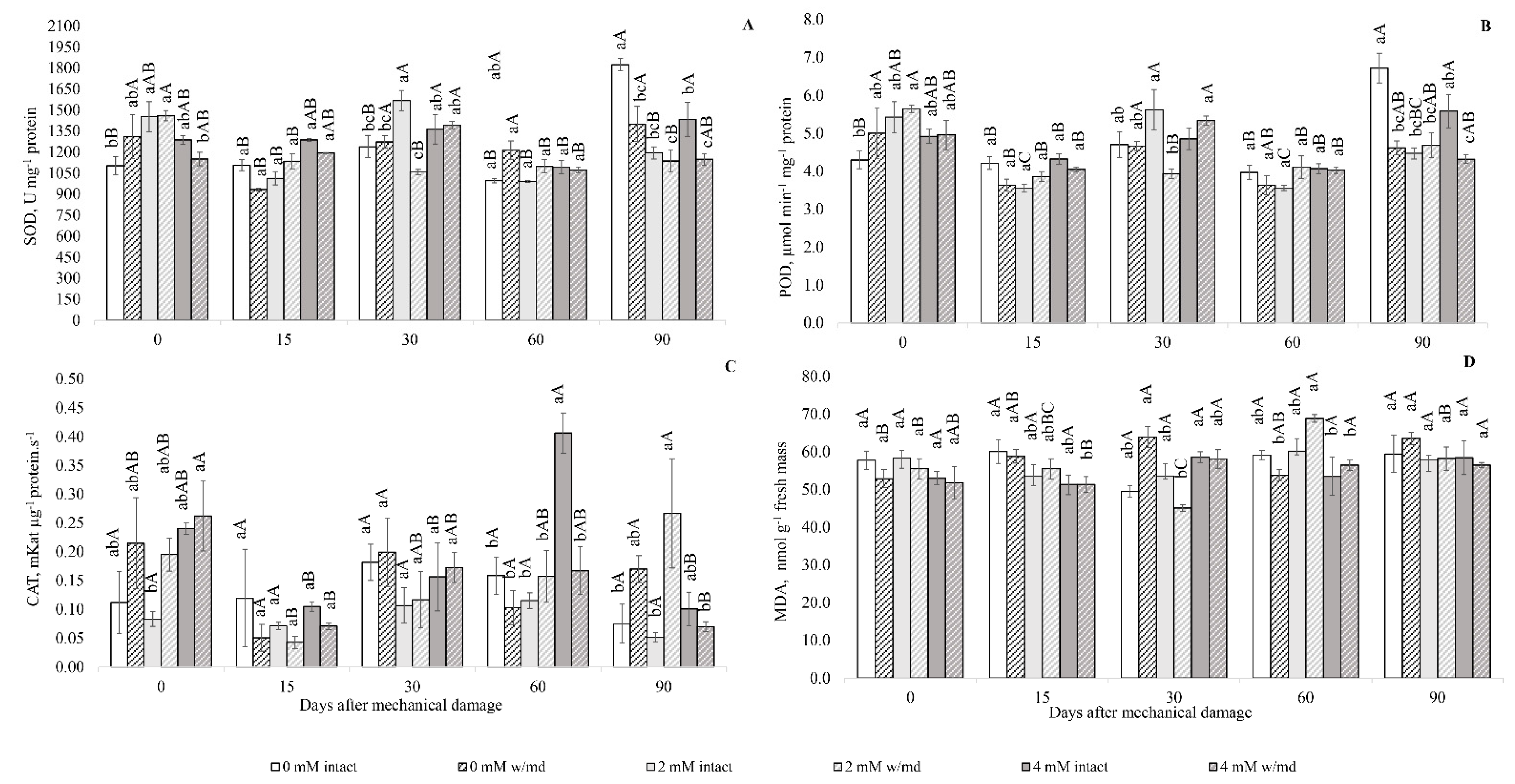 Horticulturae 08 00495 g009