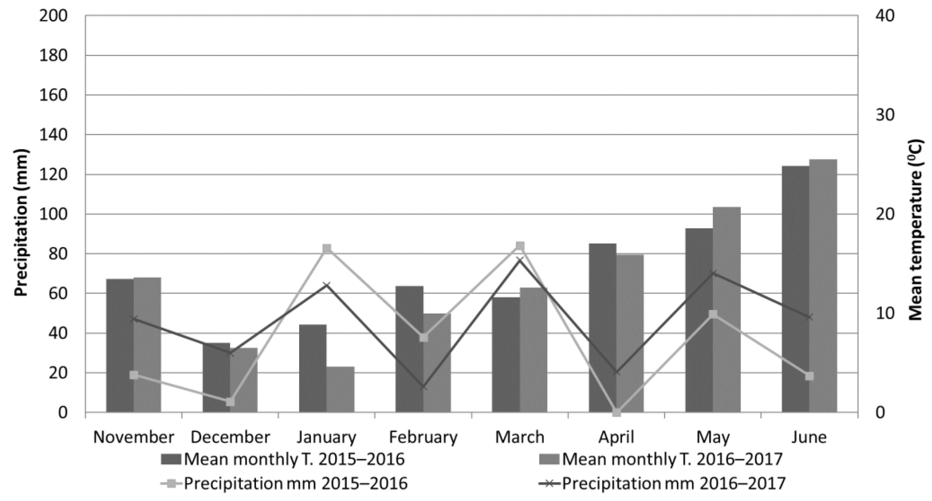 Horticulturae 08 00496 g001 550